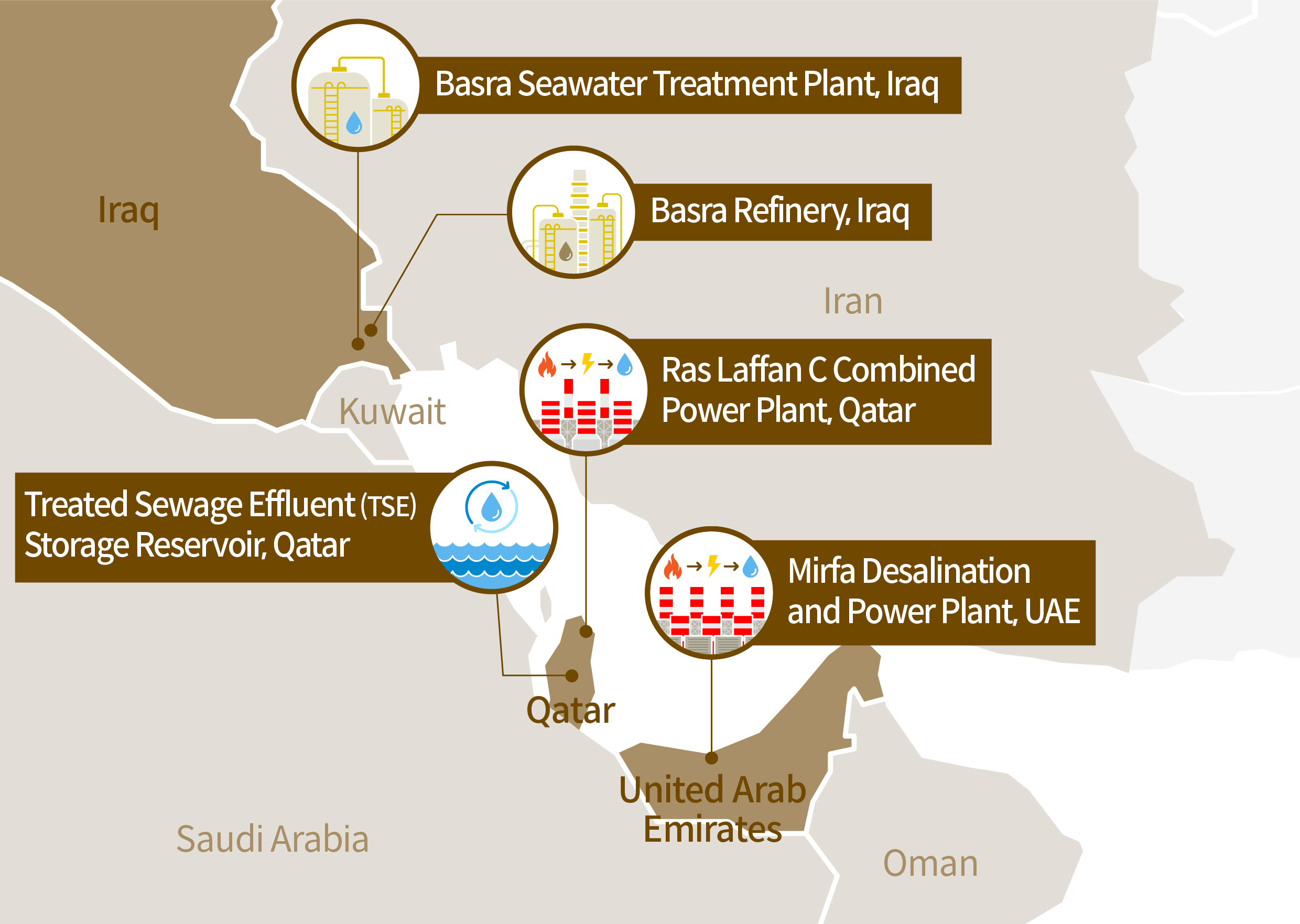 Table showing the construction facilities of Hyundai Engineering & Construction in the Middle East