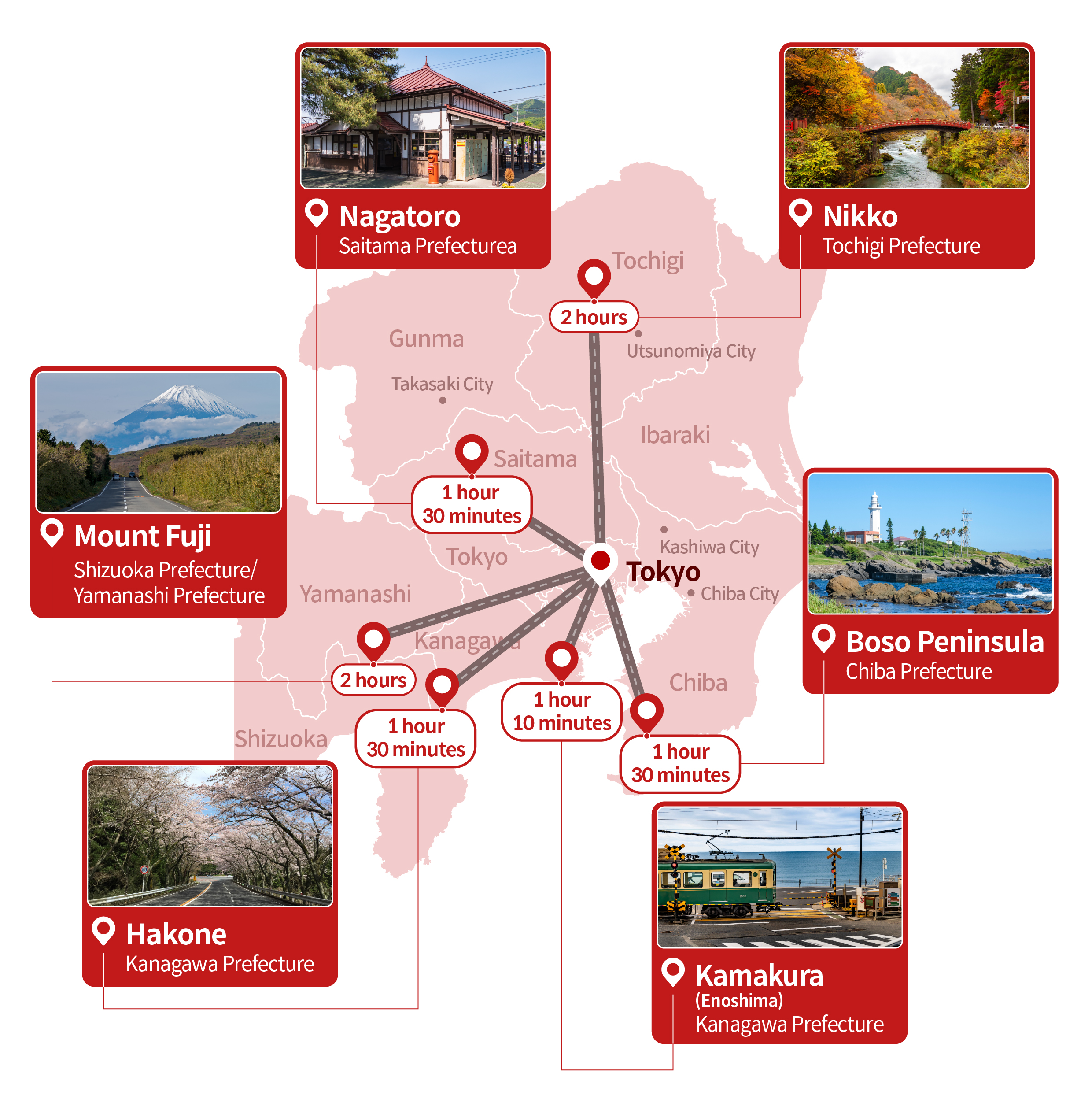 Table describing drive courses near Tokyo, Japan