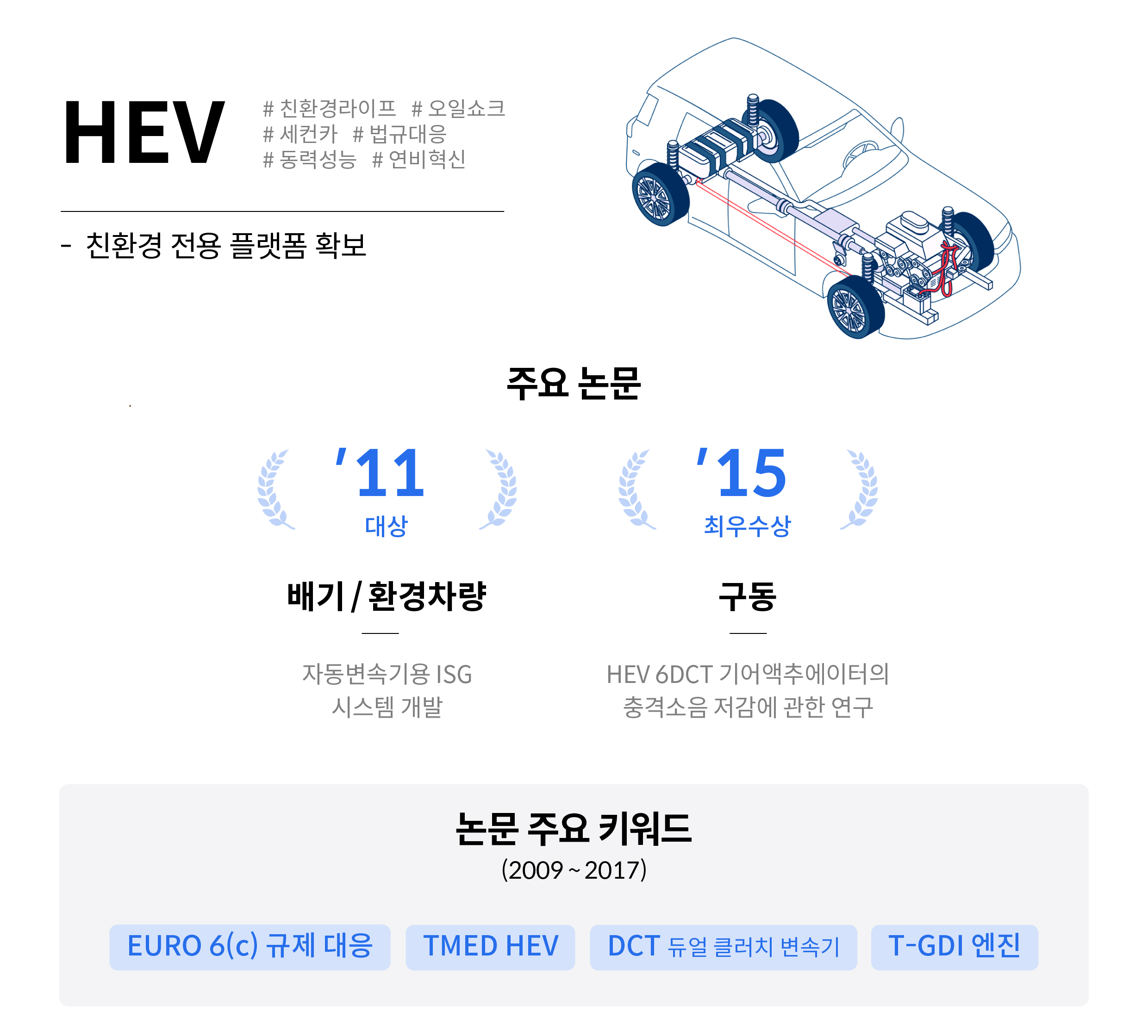 현대차그룹의 하이브리드 기술 및 학술 관련 인포그래픽