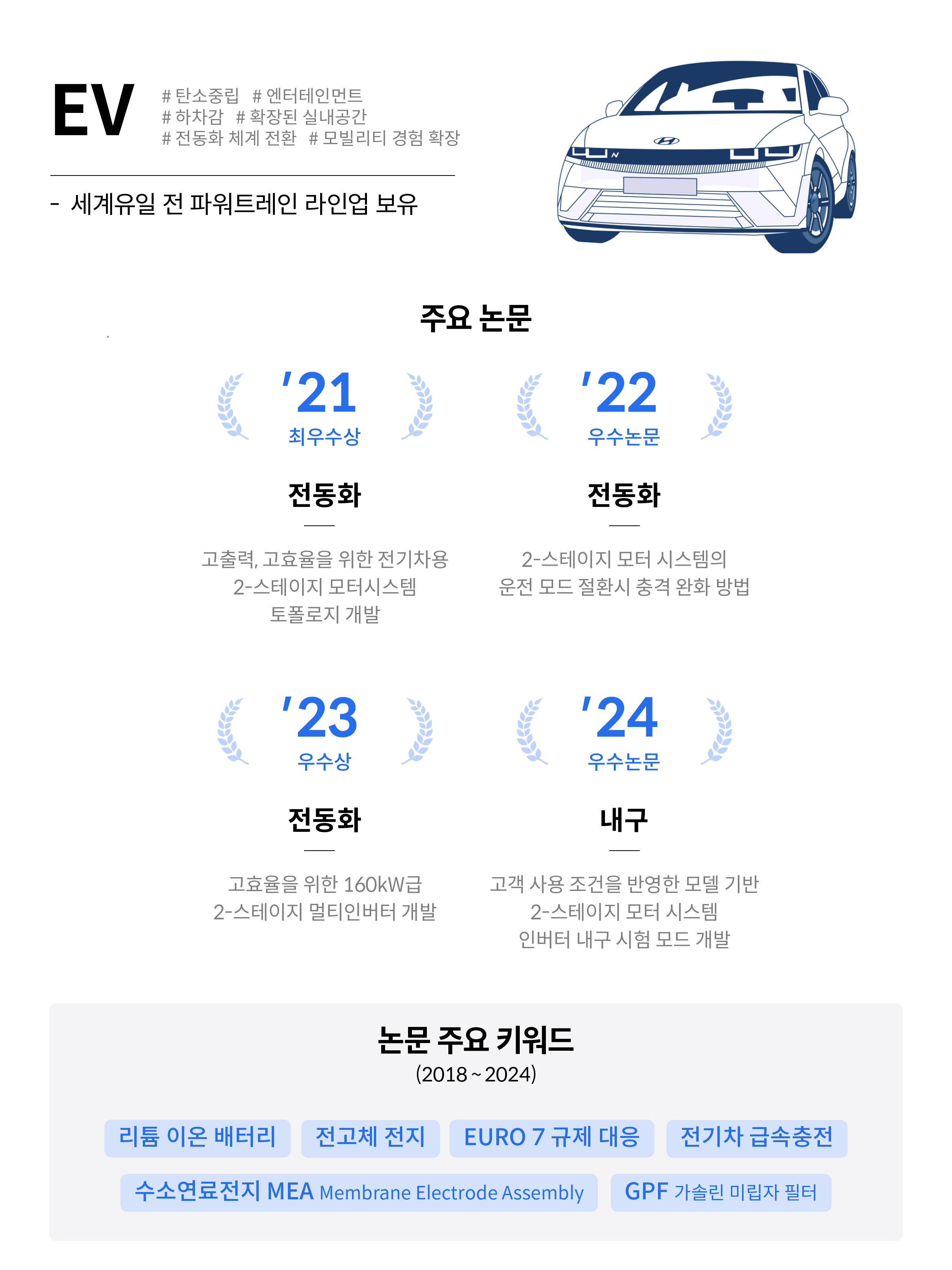 현대자동차그룹 학술대회, 아이디어가 현실이 되는 여정