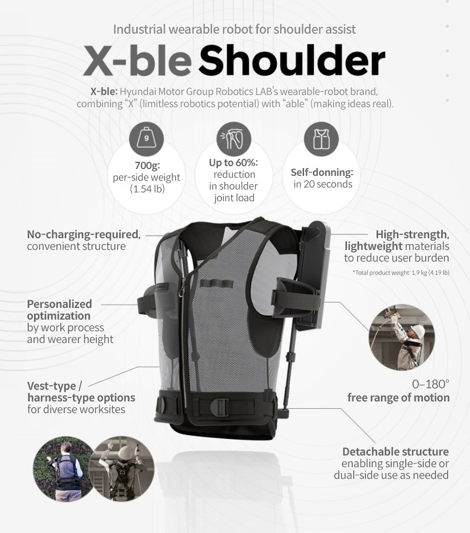 Table that describes the characteristics of the X-ble shoulder developed by Robotics Lab