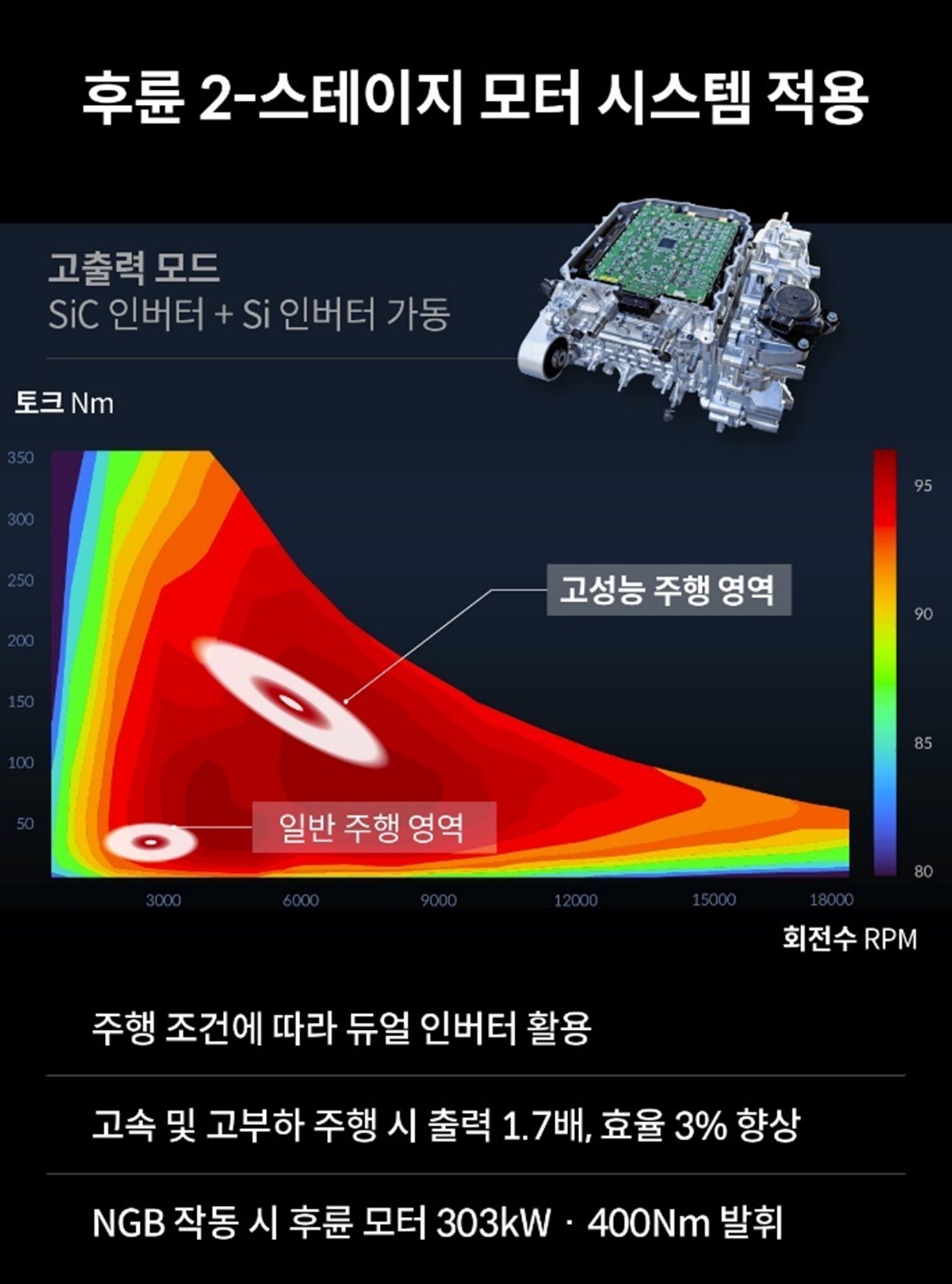 현대자동차그룹 학술대회, 아이디어가 현실이 되는 여정