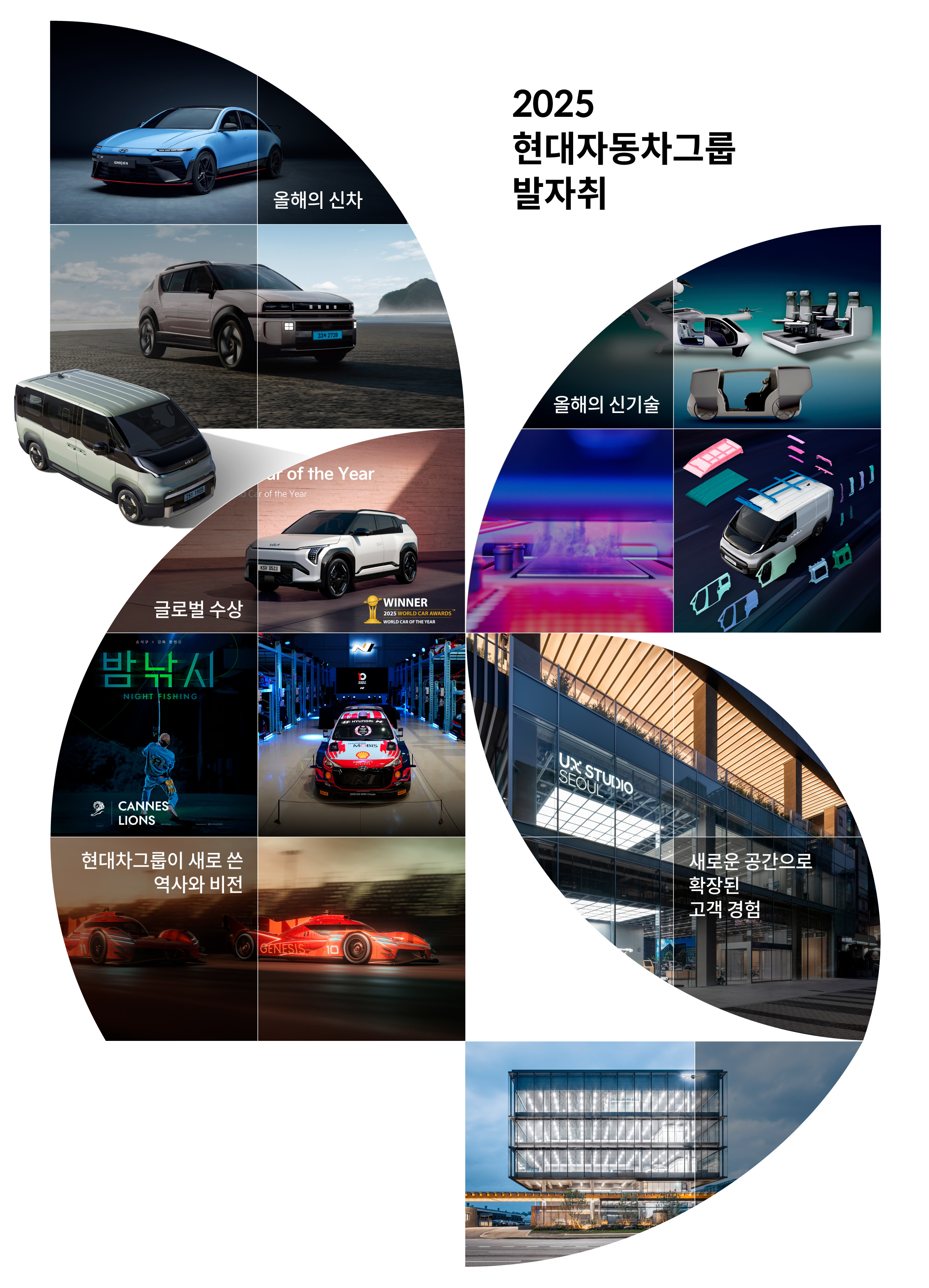 2025 현대차그룹 결산 콘텐츠의 주요 소재들