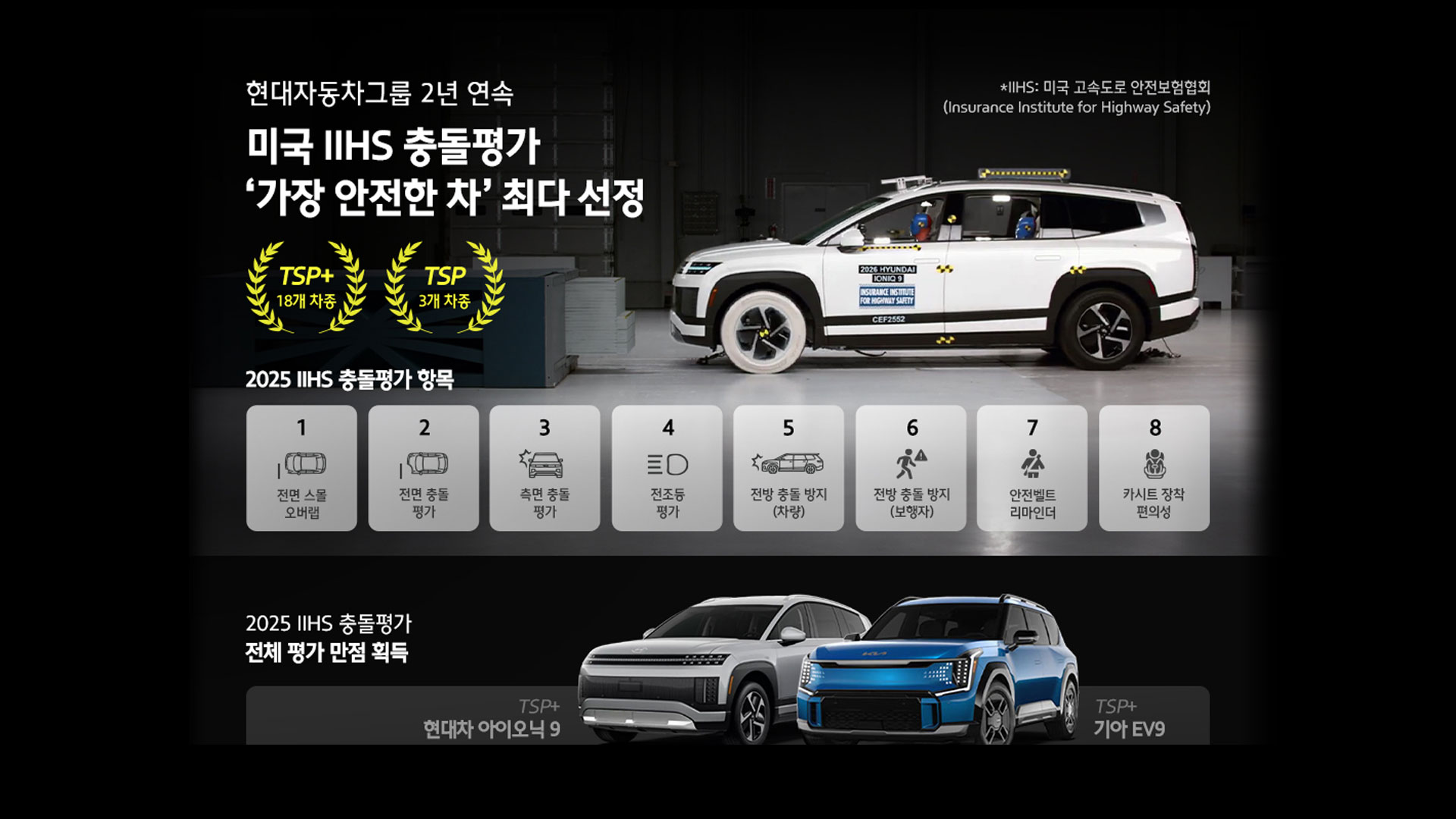 현대자동차그룹 2년 연속 미국 IIHS 충돌평가 '가장 안전한 차' 최다 선정