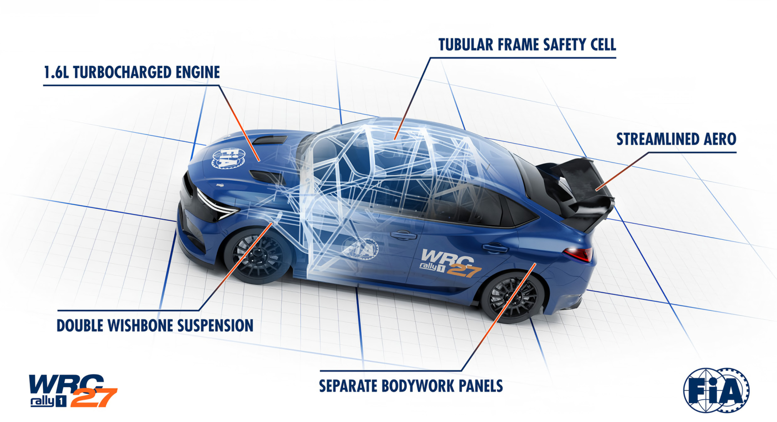 2026 WRC Season Preview