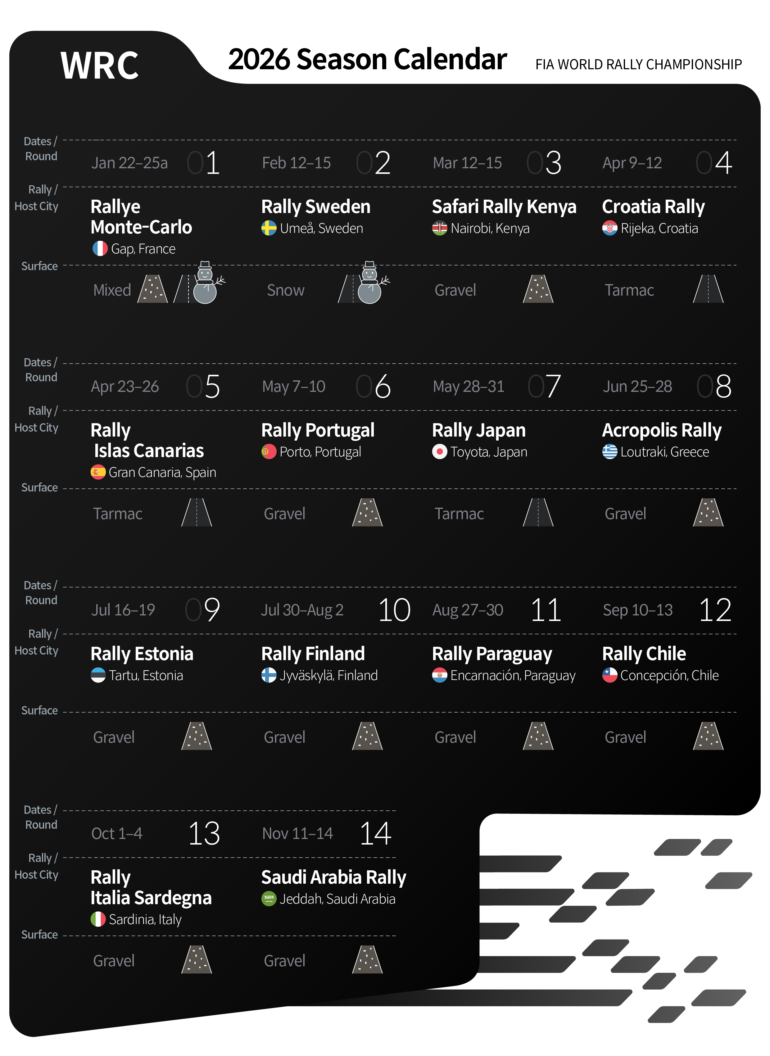 2026 WRC Season Preview