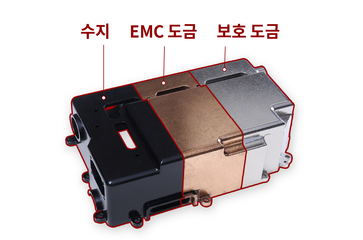 전자파 노이즈 차단 기술이 적용된 수지제 커버의 모습