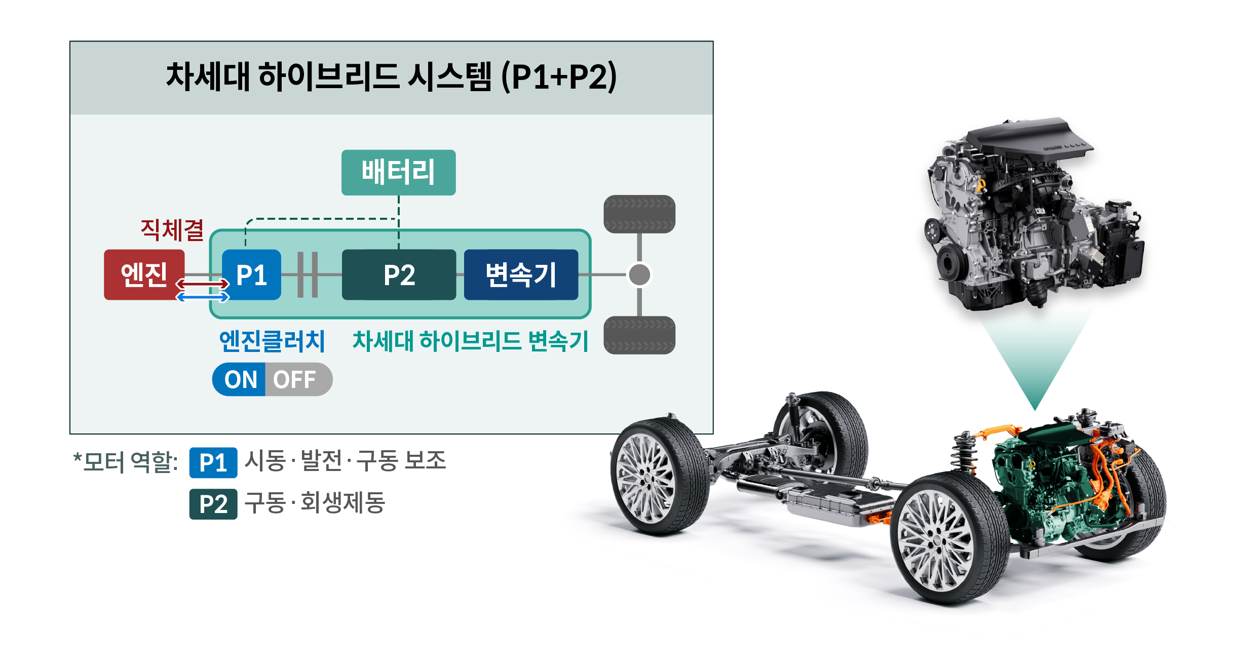 팰리세이드 하이브리드 시스템