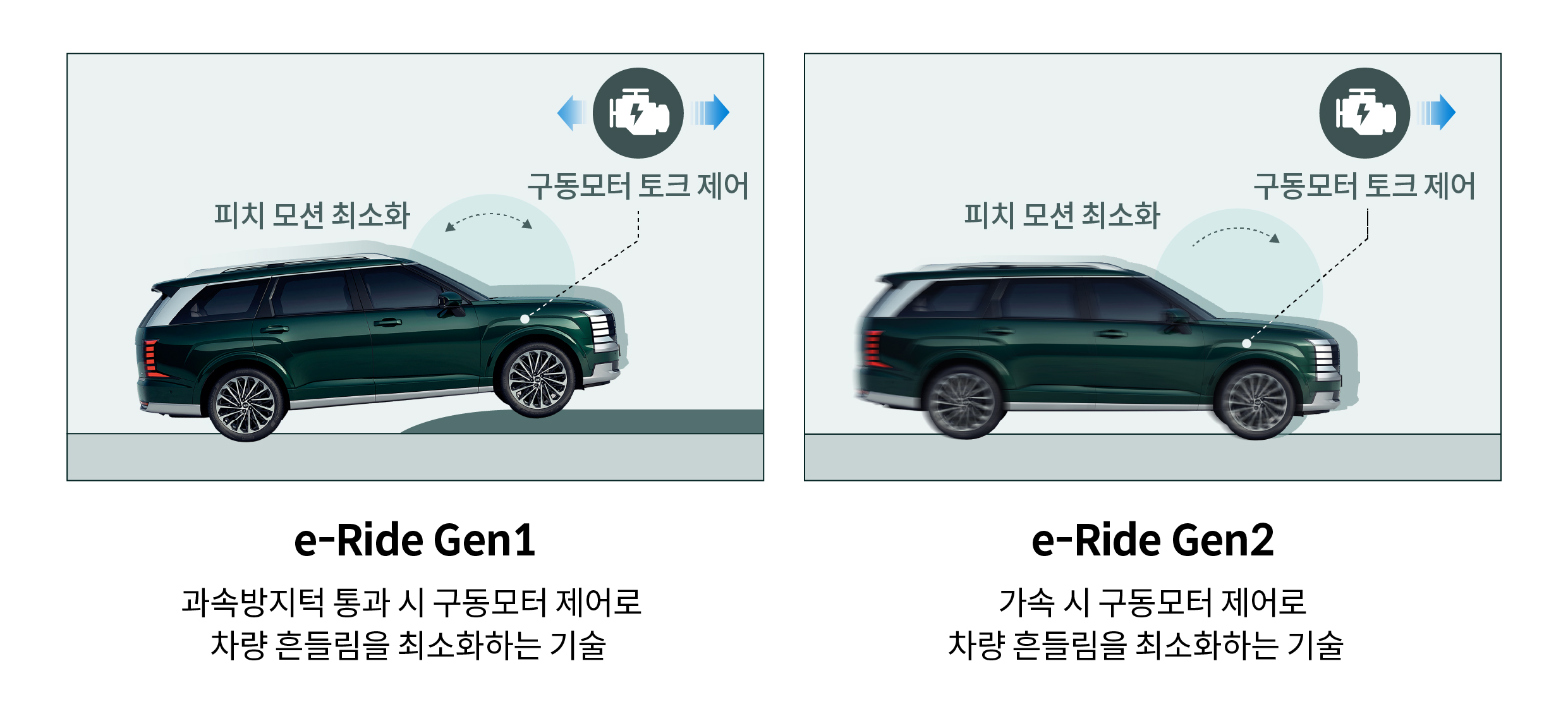 팰리세이드 하이브리드 e-라이드 기술