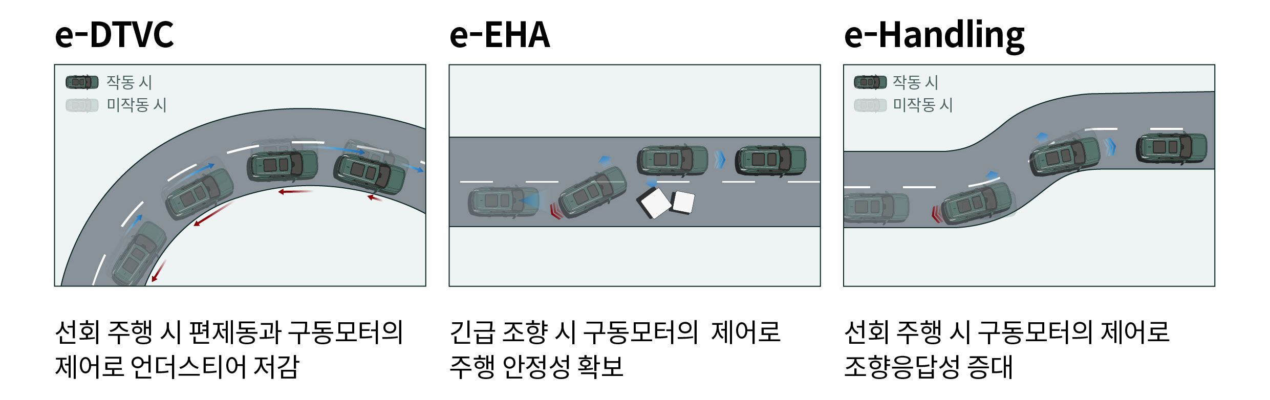 팰리세이드 하이브리드 주행 제어 기술