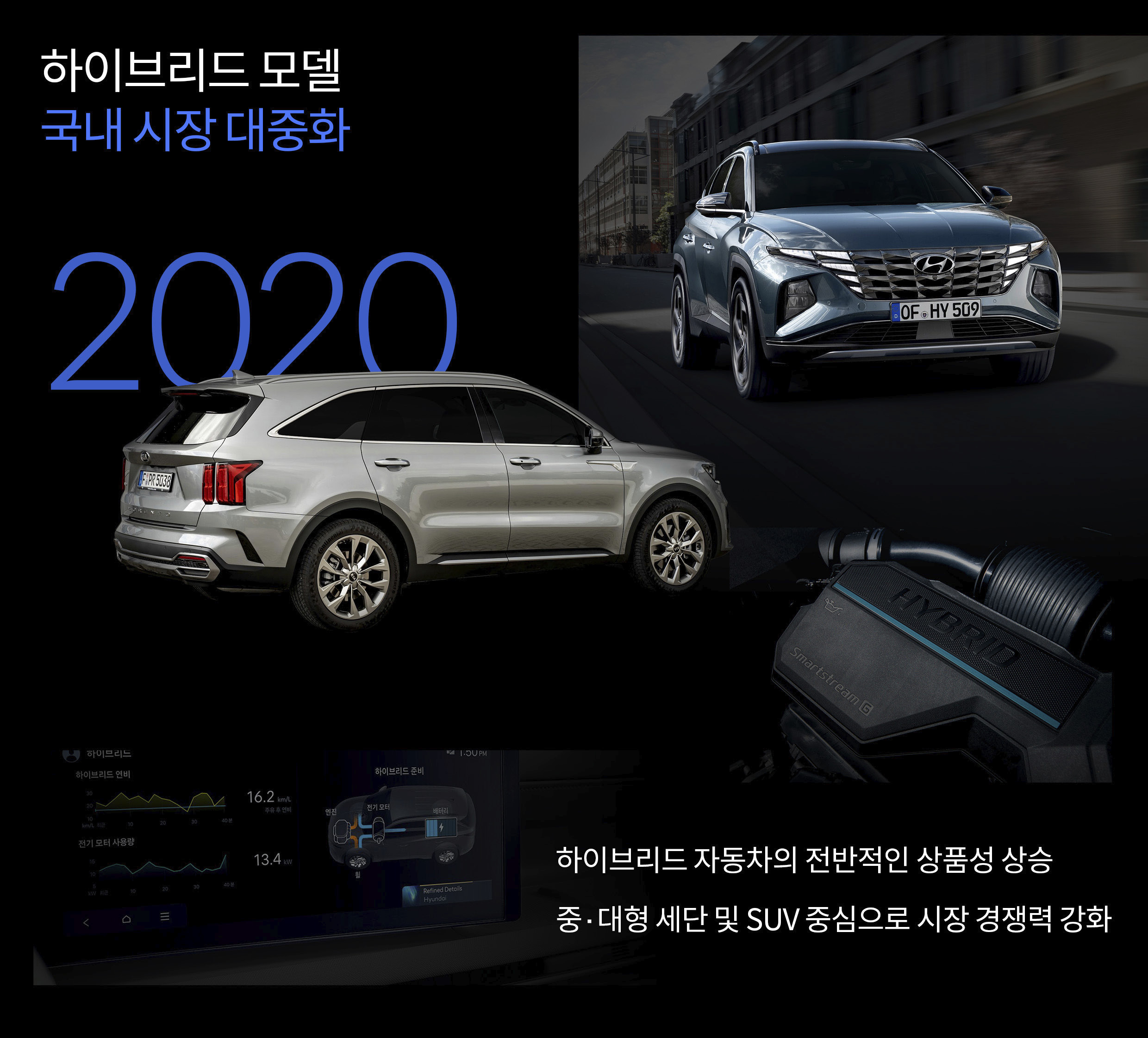 하이브리드 발전 과정을 나타낸 인포그래픽