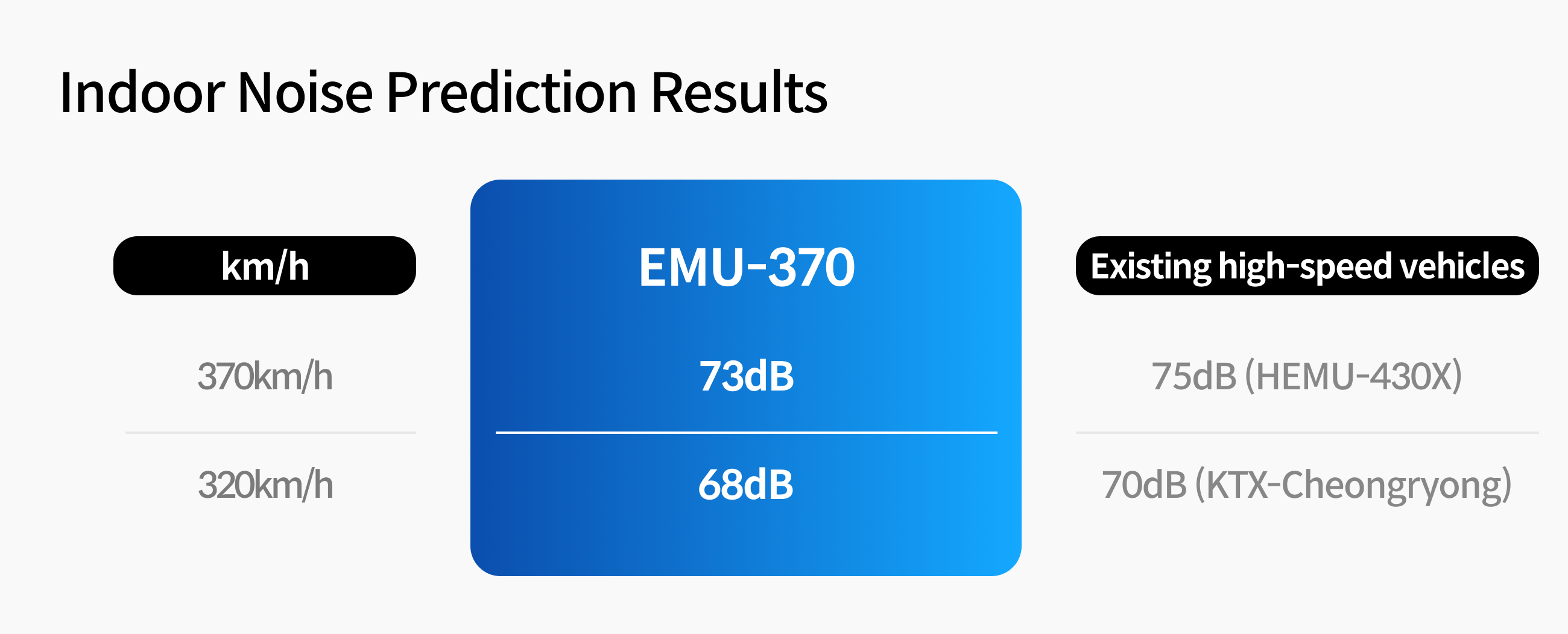 Indoor Noise Prediction Results