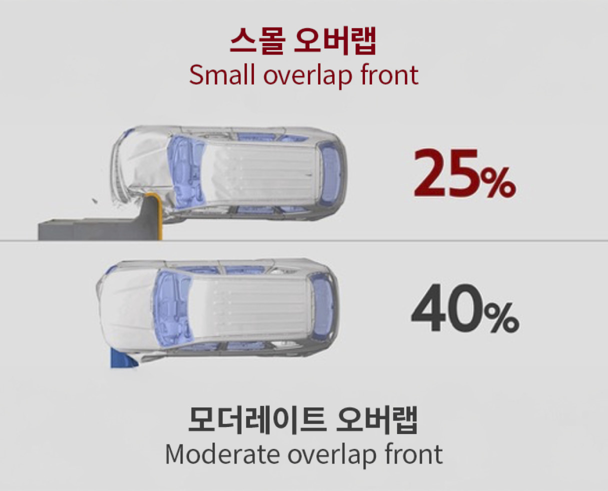 IIHS의 부분 정면 충돌 시험