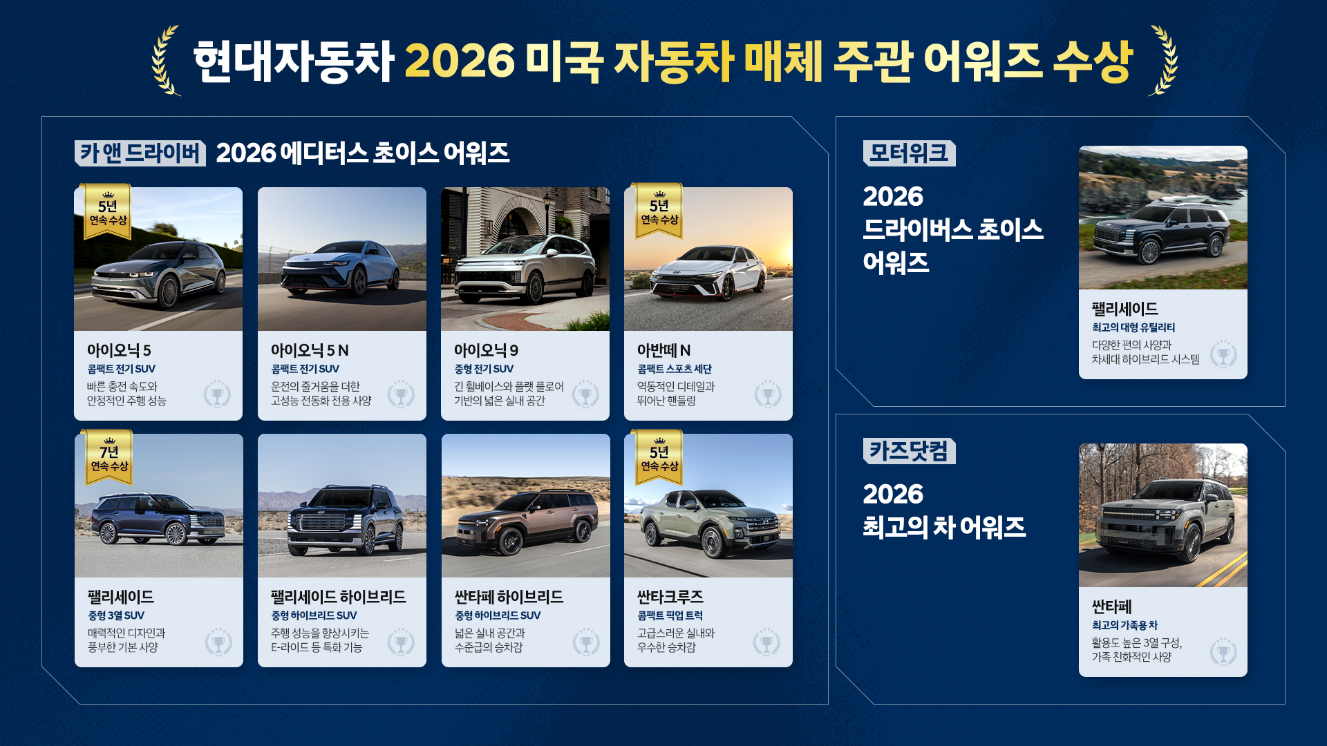 현대자동차 2026 미국 자동차 매체 주관 어워즈 수상