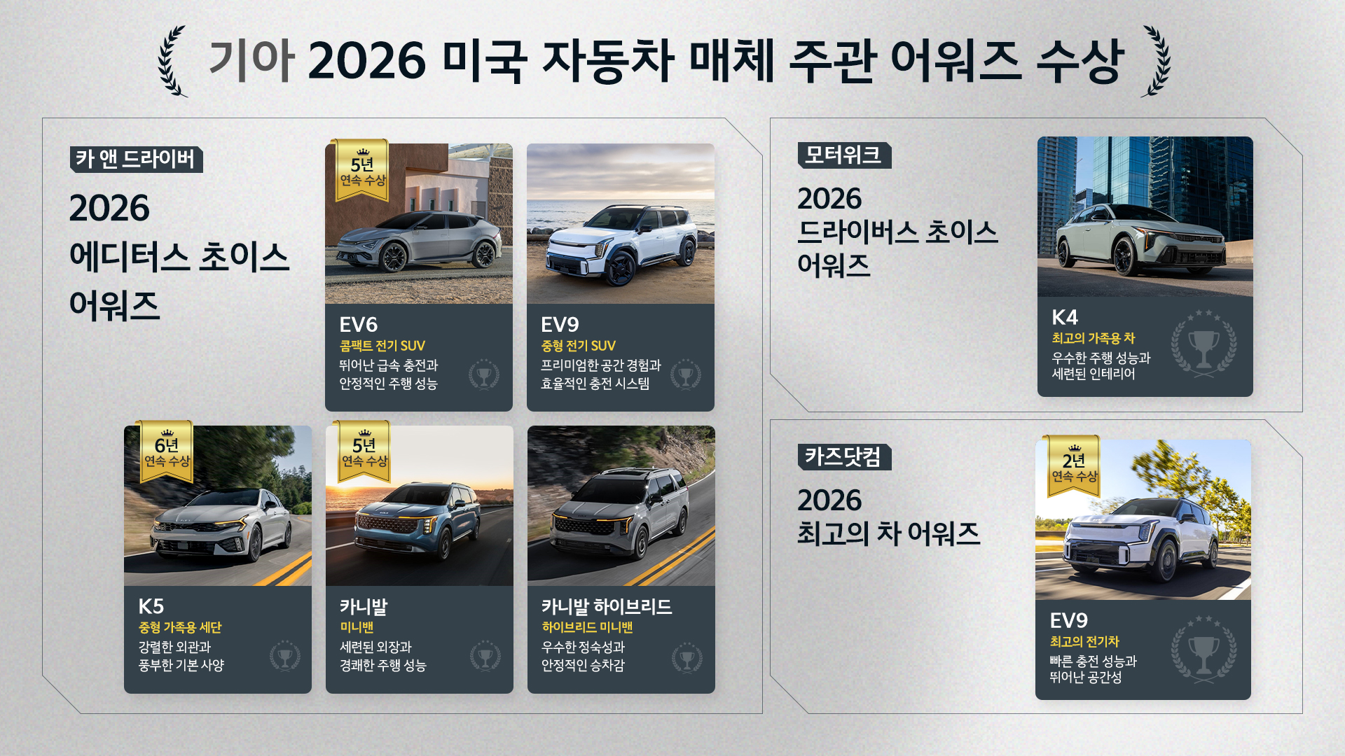 기아 2026 미국 자동차 매체 주관 어워즈 수상
