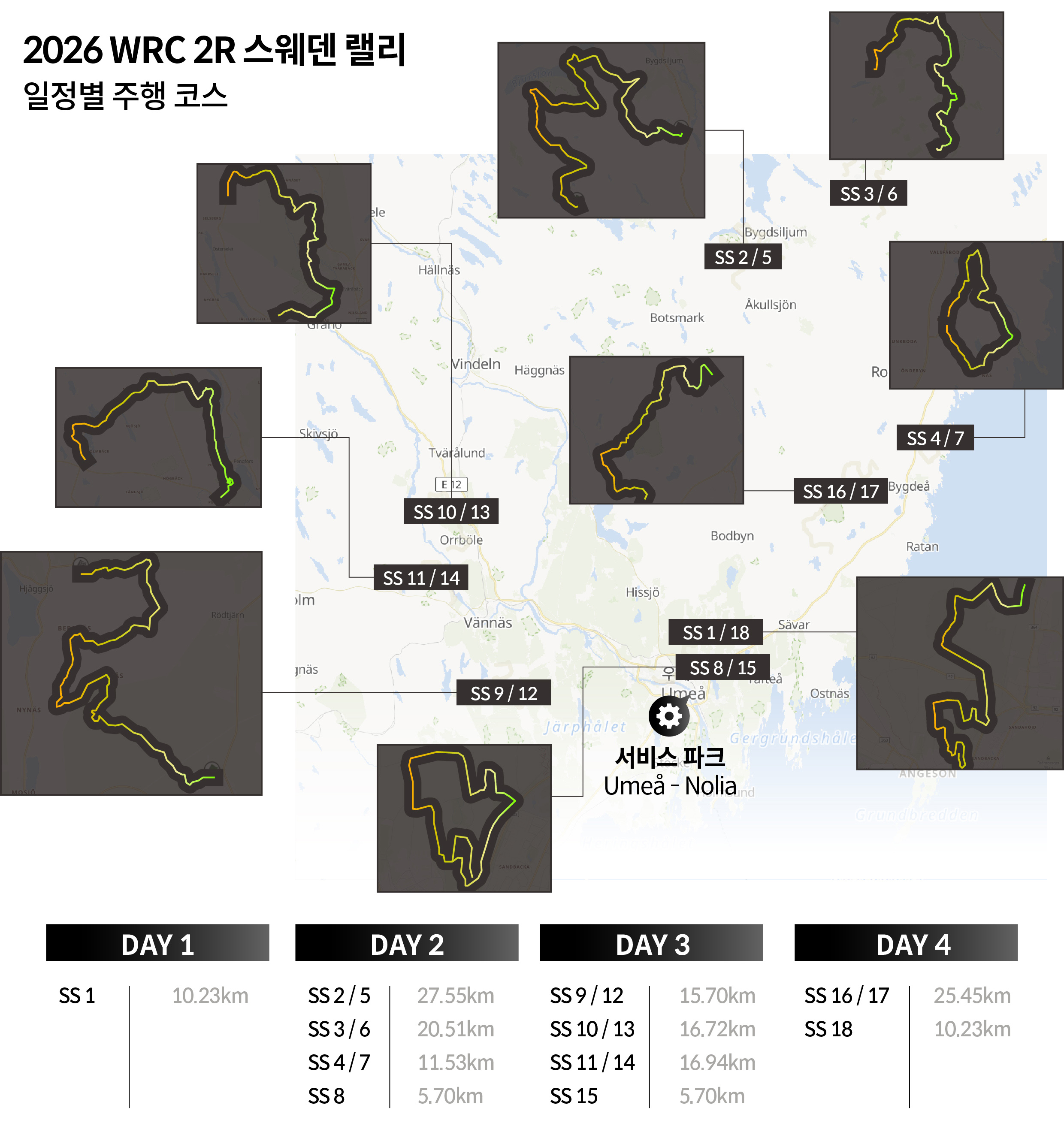 WRC 2라운드 일정별 주행 코스