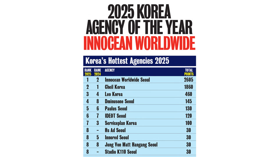 이노션, 또 한 번 정상, 한국 크리에이티브 랭킹 1위·아시아 종합 6위-main