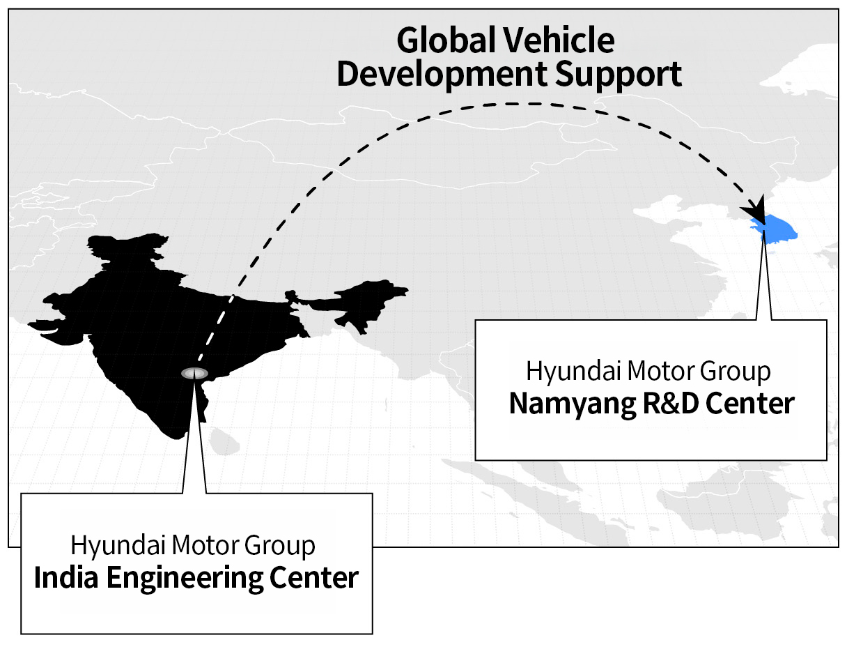 Indian Technology Laboratory's Global Vehicle Support Infographic