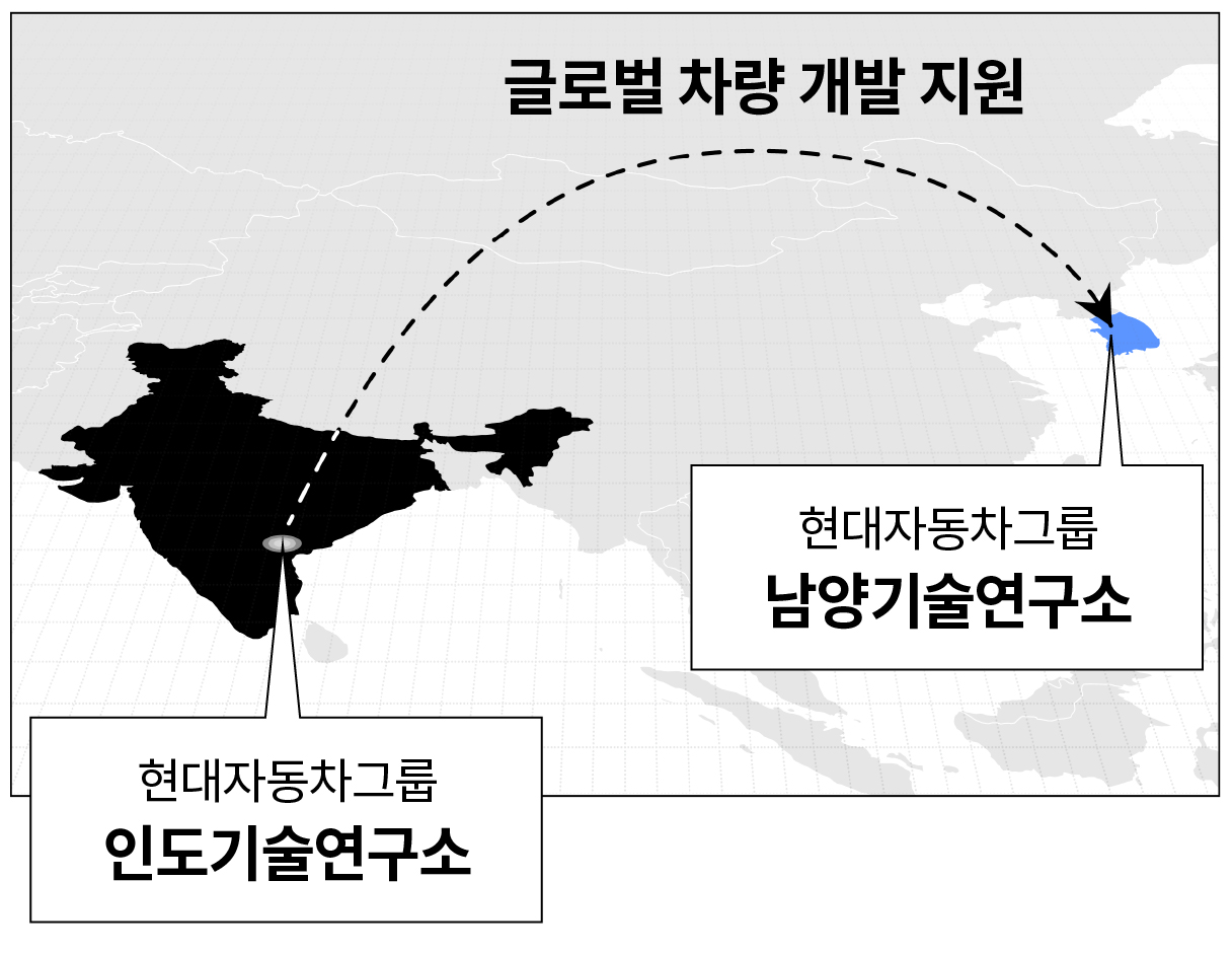 인도기술연구소의 글로벌 차량 지원 인포그래픽