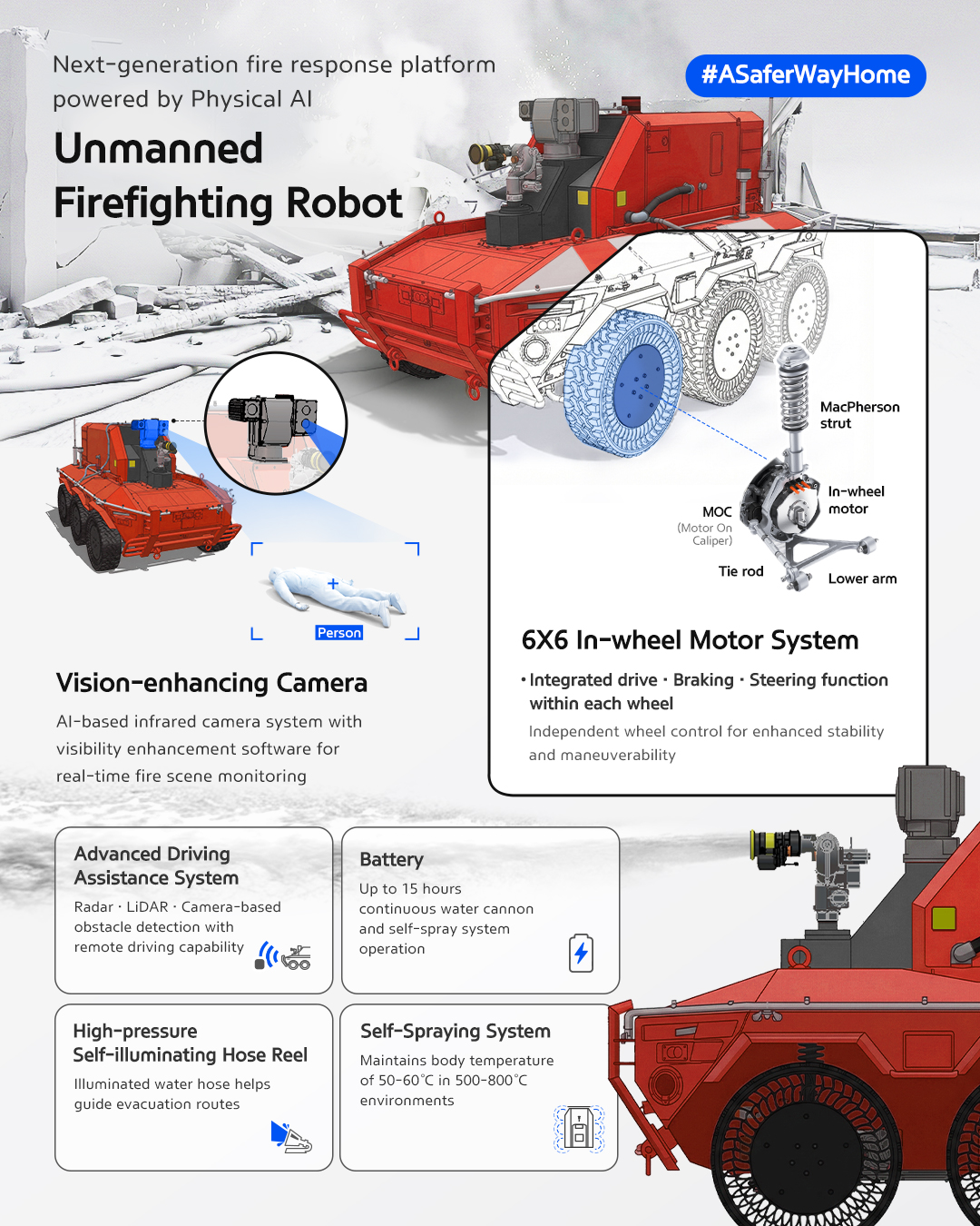 Unmanned Firefighting Robot Inforgraphics