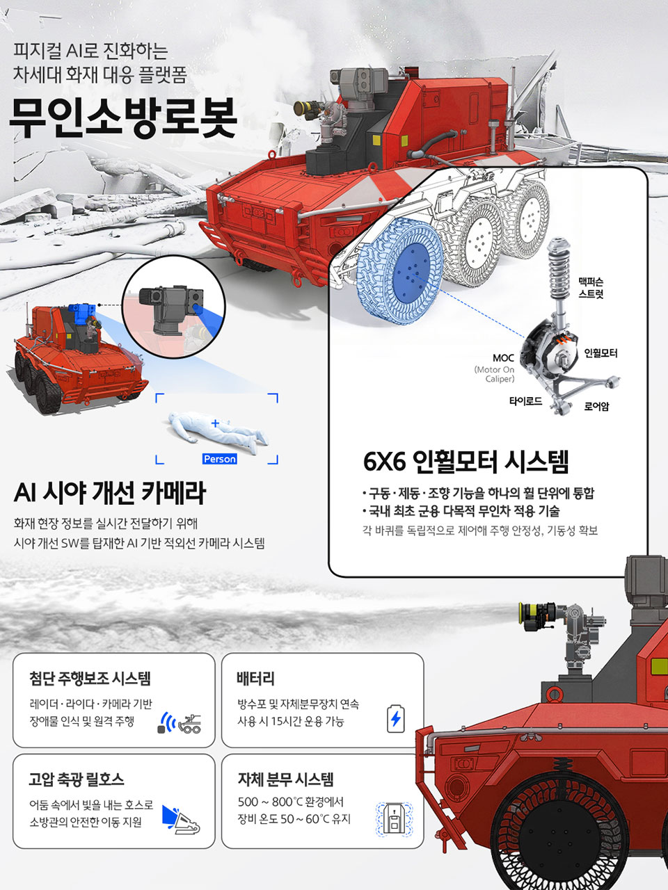 무인소방로봇의 기술 특징을 설명하는 인포그래픽