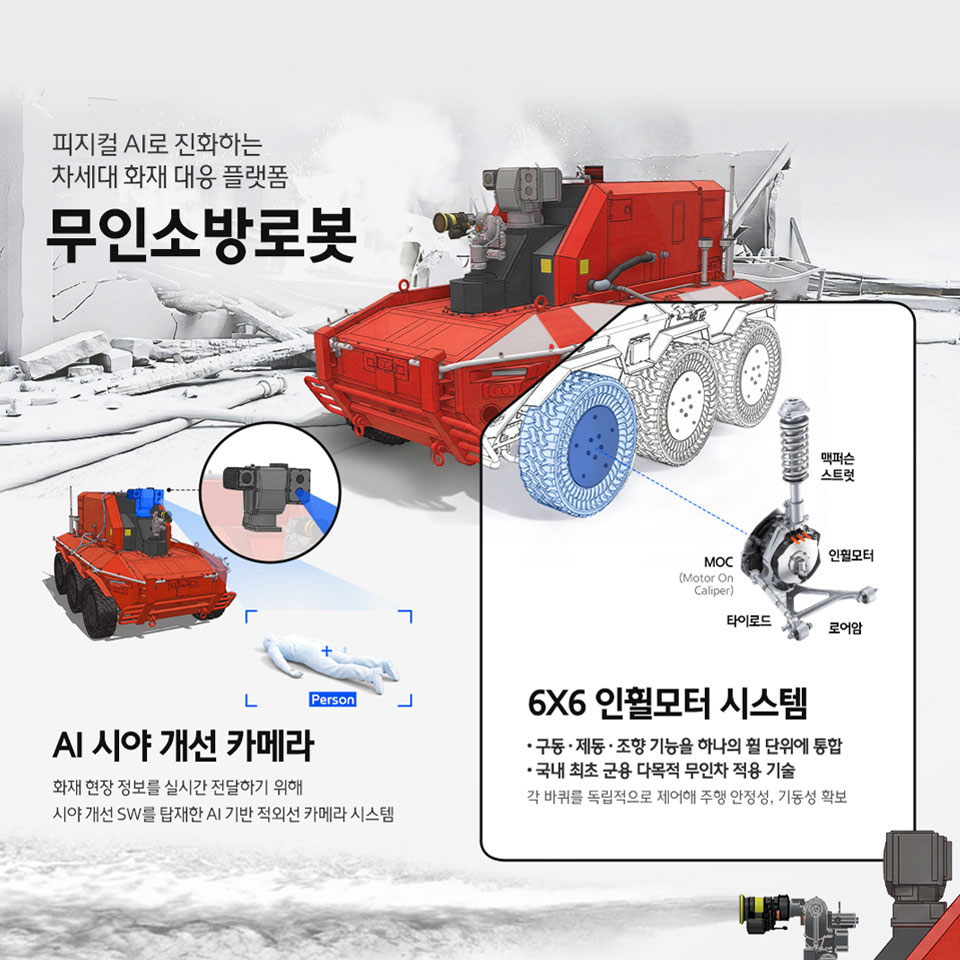 피지컬 AI로 진화하는 차세대 화재 대응 플랫폼 무인소방로봇 - th