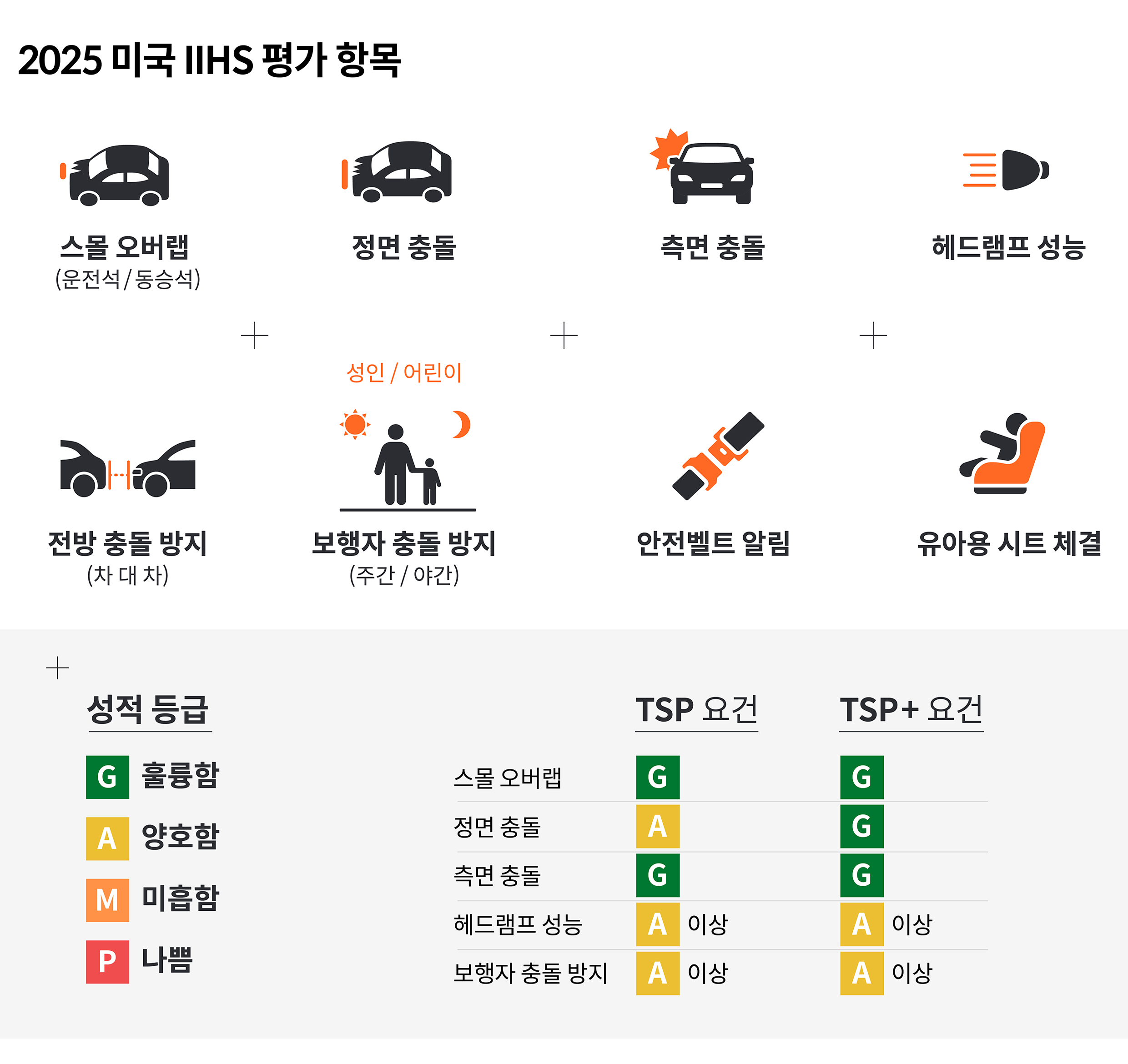 2025년도 IISH 평가 기준을 정리한 인포그래픽