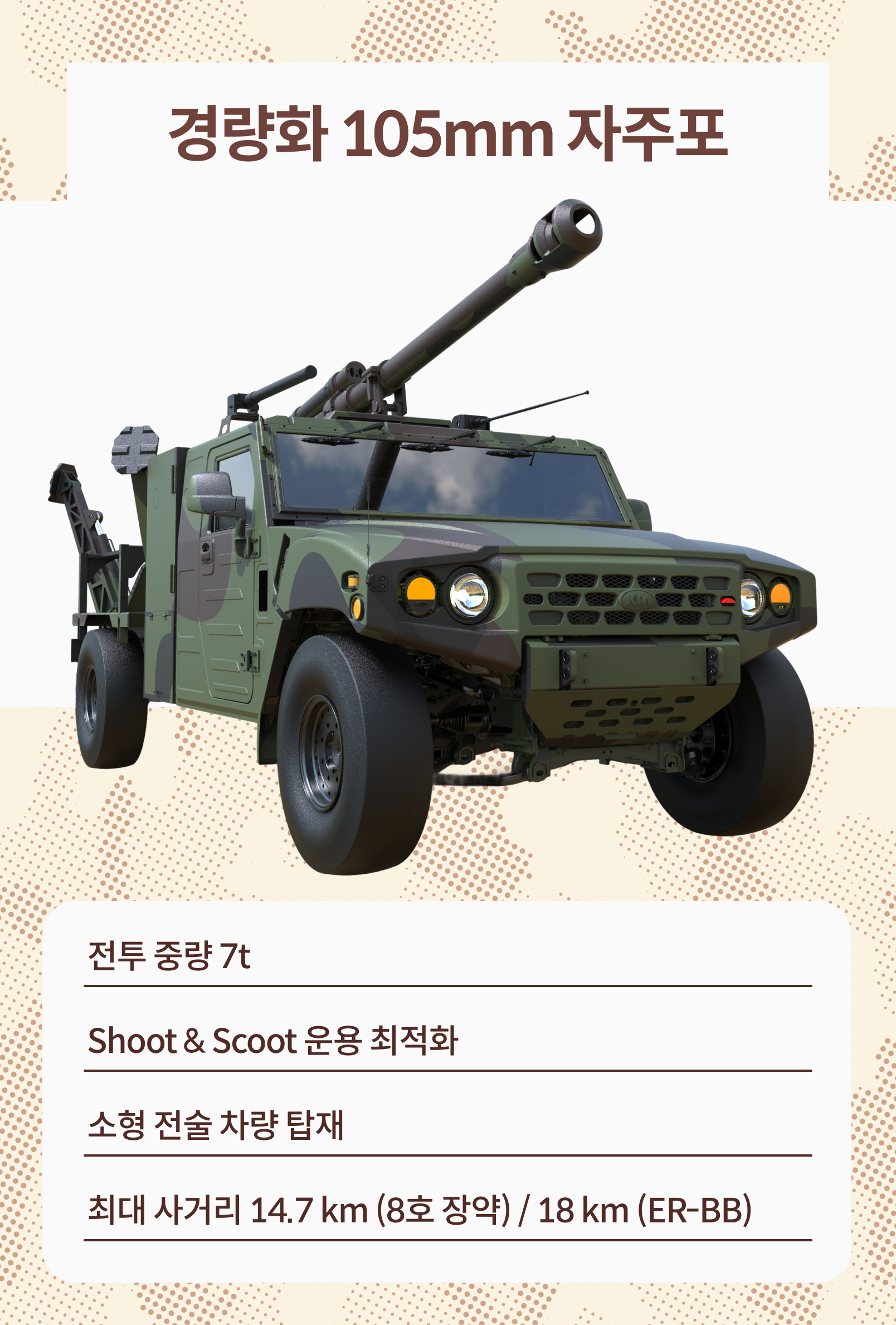 경량화 105mm 자주포: 전투 중량 7t, Shoot&Scoot 운용 최적화, 소형 전술 차량 탑재, 최대 사거리 14.7km(8호 장약) / 18km(ER-BB)