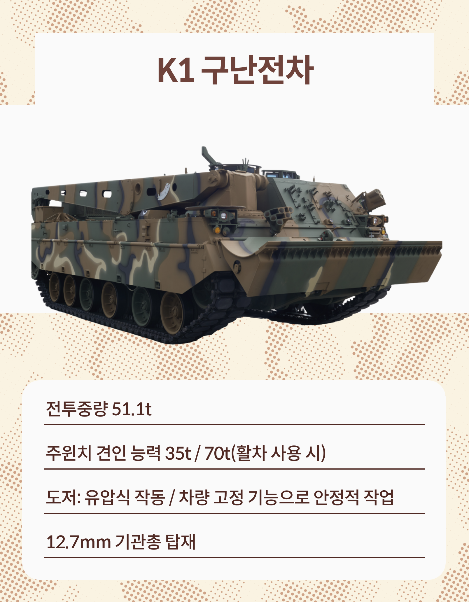 K1 구난전차: 전투중량 51.1t, 주윈치 견인 능력 35t / 70t(활차 사용 시), 도저: 유압식 작동 / 차량 고정 기능으로 안정적 작업, 12.7mm 기관총 탑재