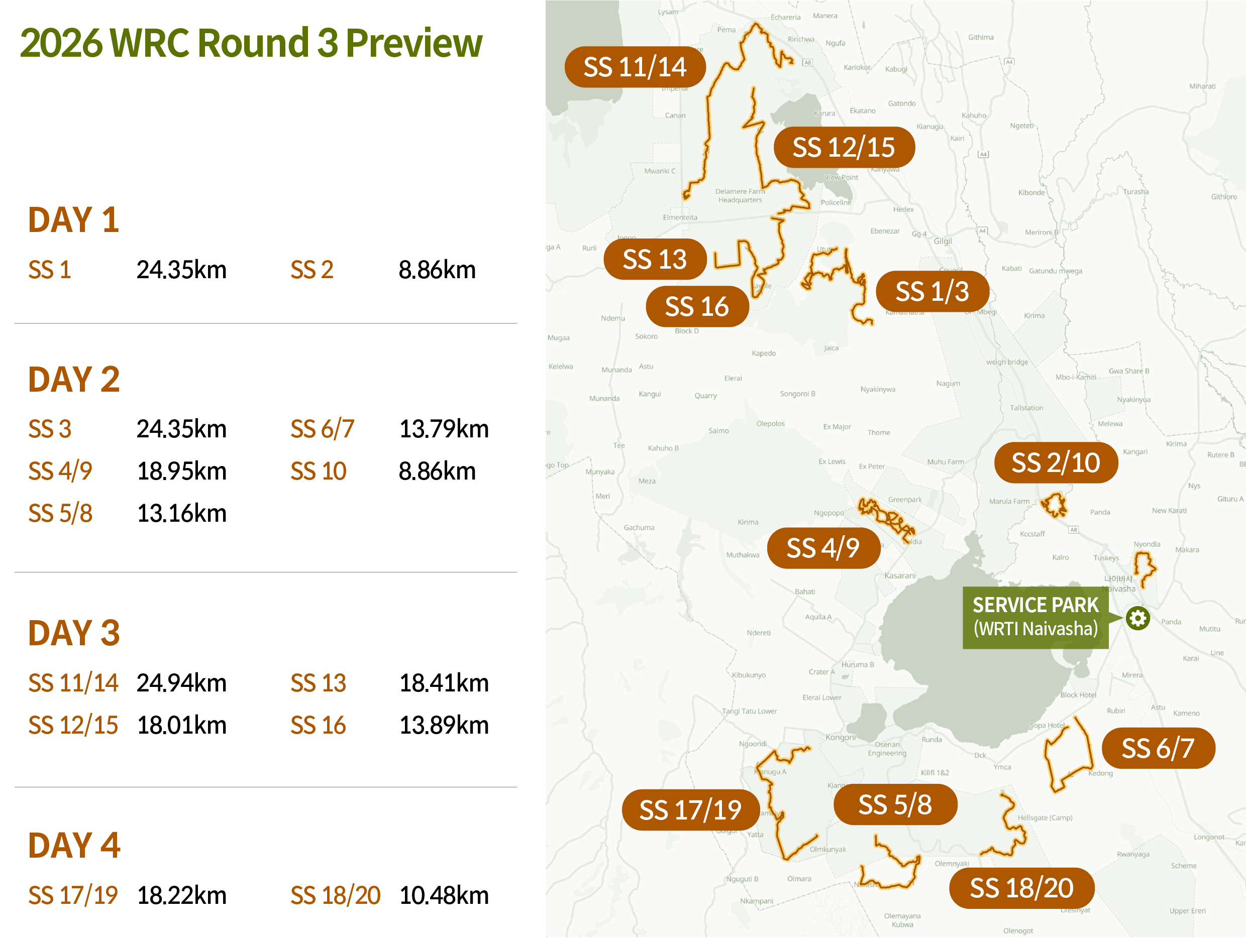 Kenya Safari Rally Driving Course Infographic