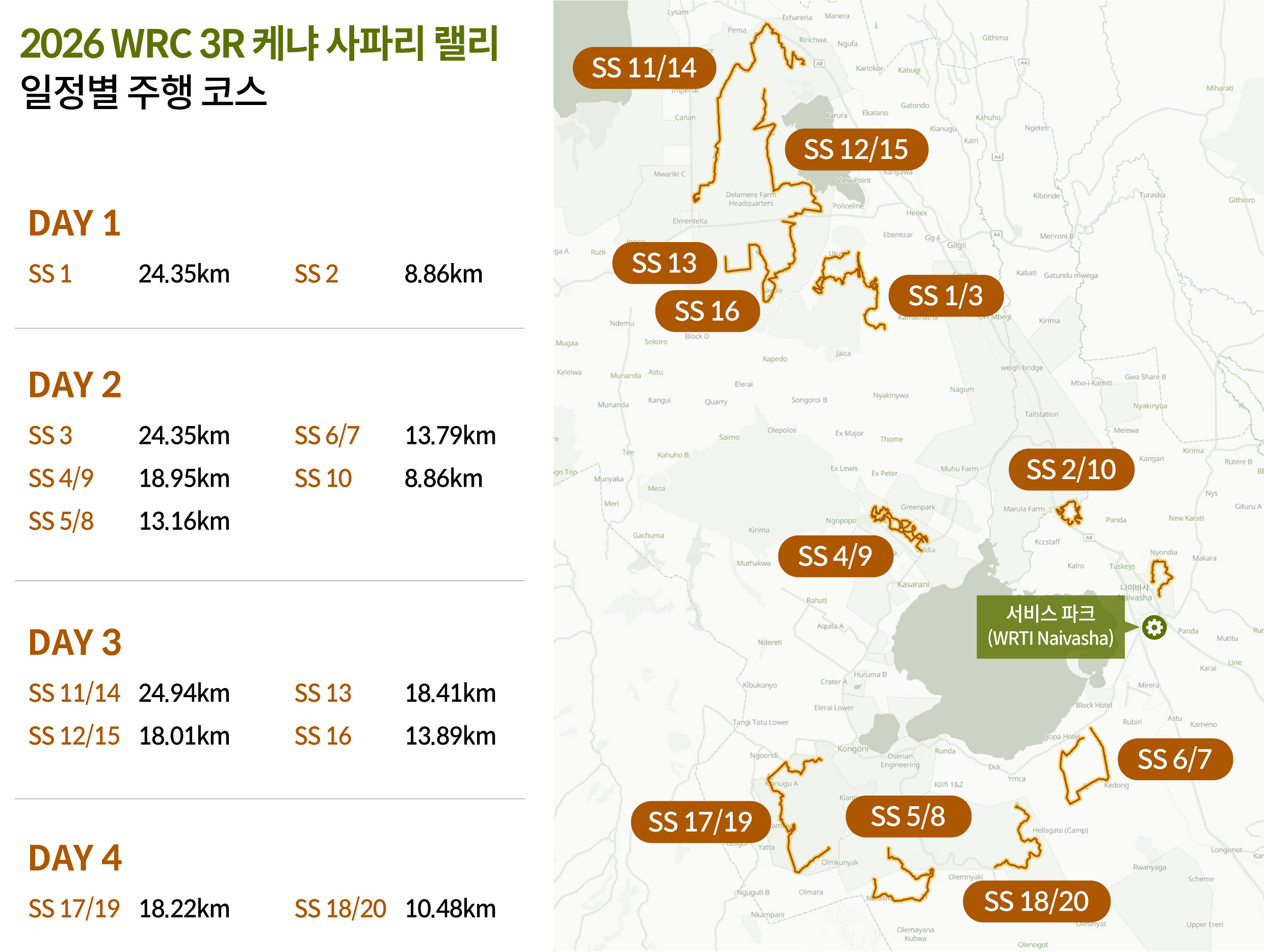케냐 사파리 랠리 주행 코스 인포그래픽
