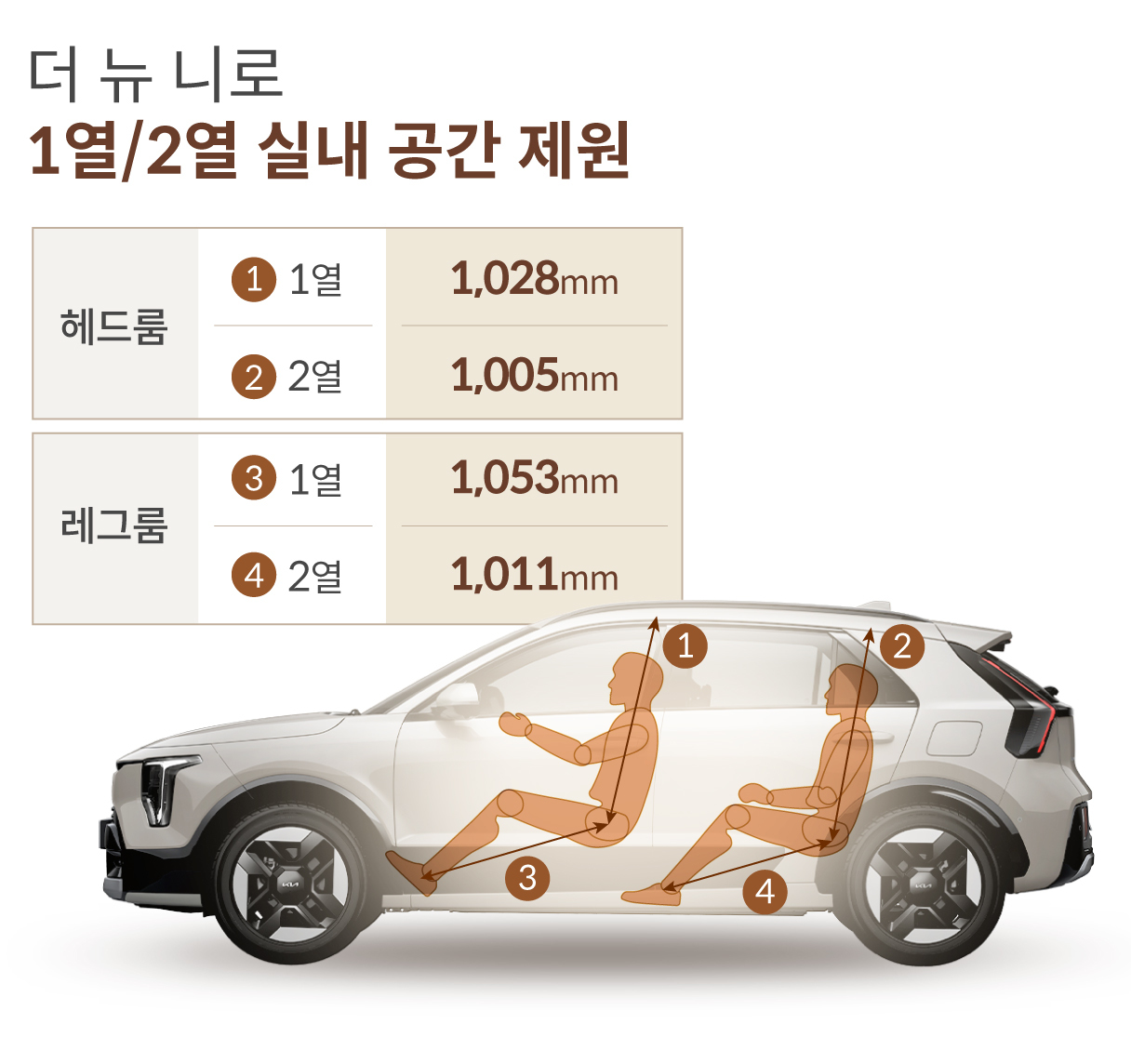 더 뉴 니로 실내 공간 제원을 설명하는 인포그래픽