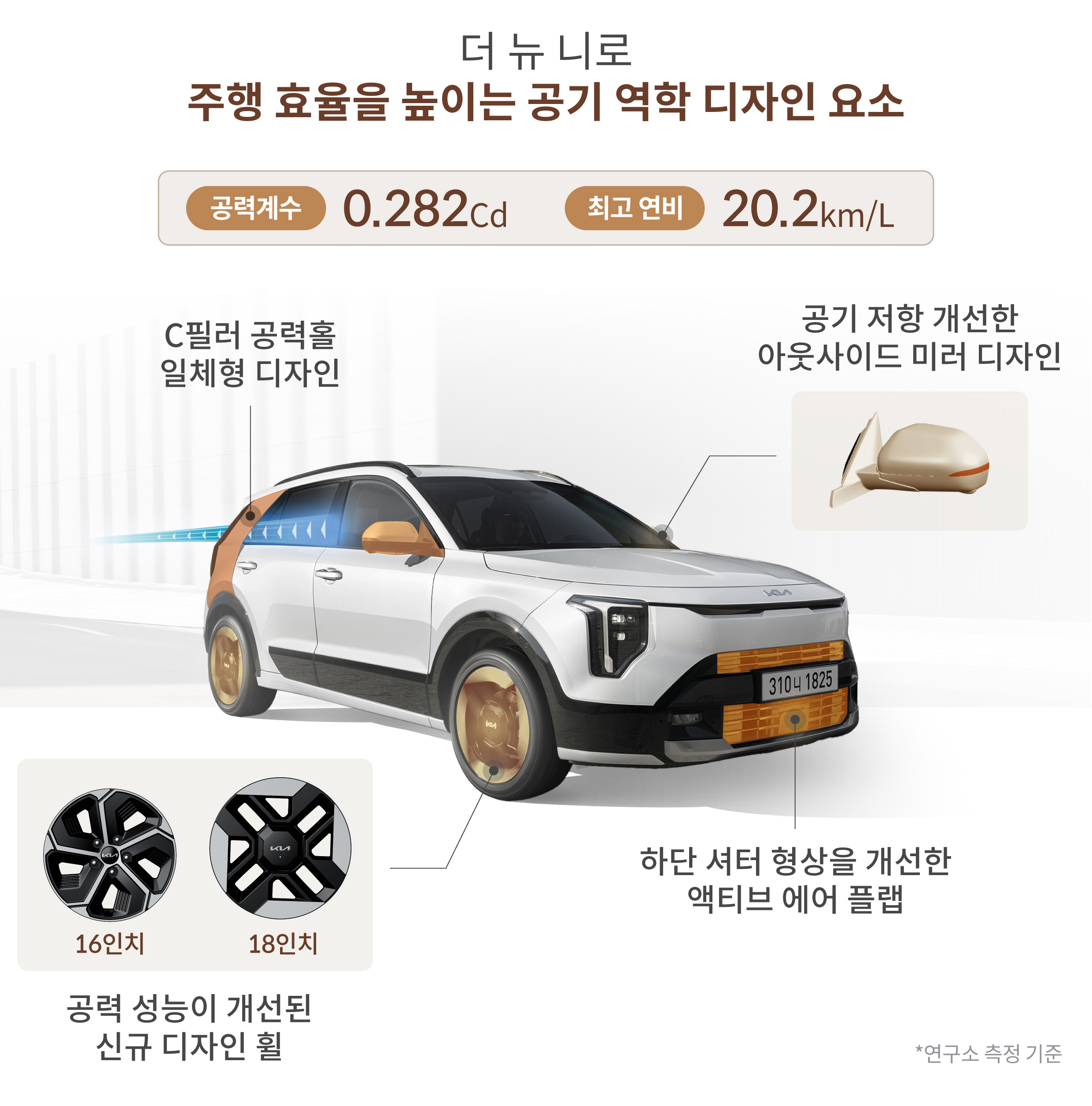 더 뉴 니로의 공기역학 성능을 설명하는 인포그래픽