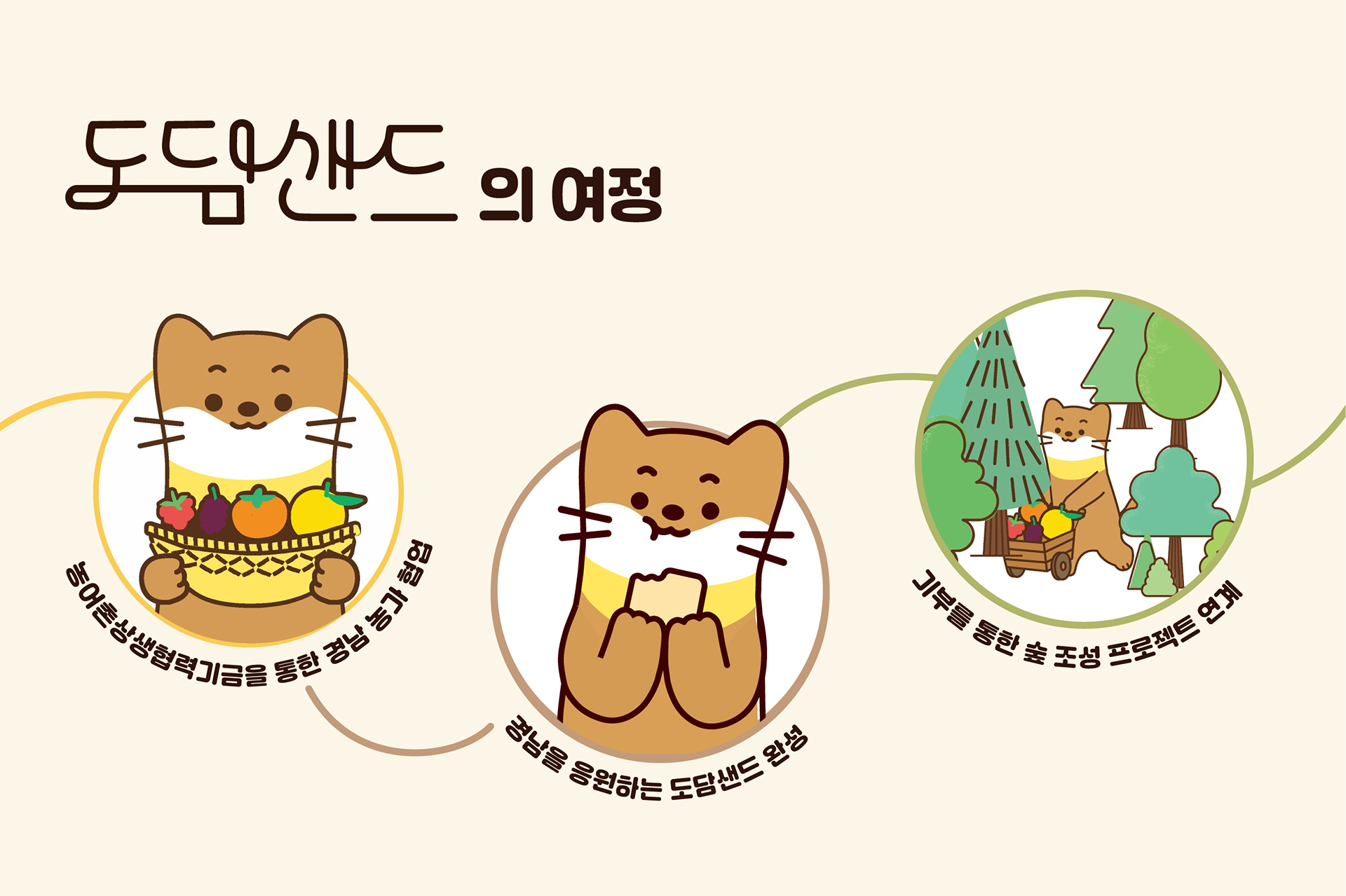 도담샌드의 여정