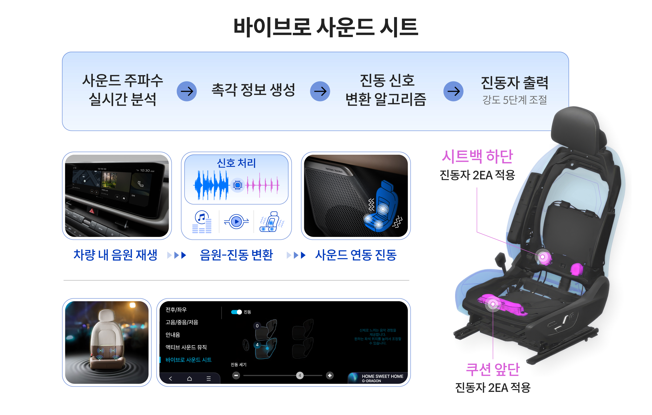 바이브로 사운드 시트를 설명하는 인포그래픽