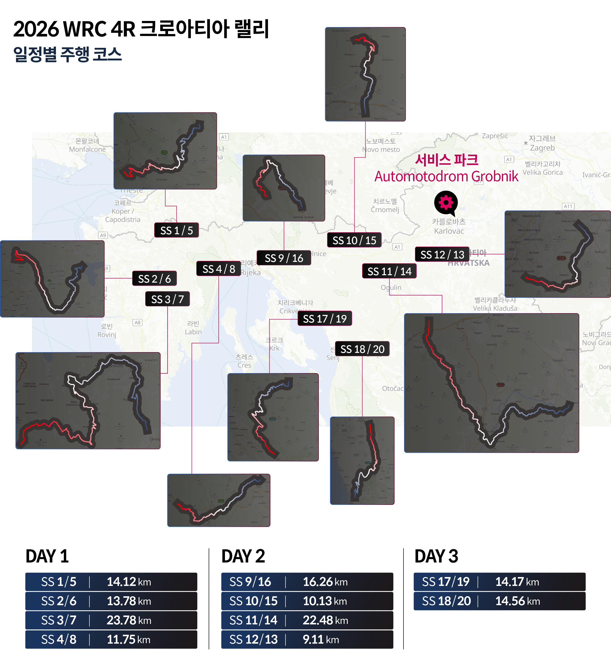 크로아티아 랠리 주행 코스