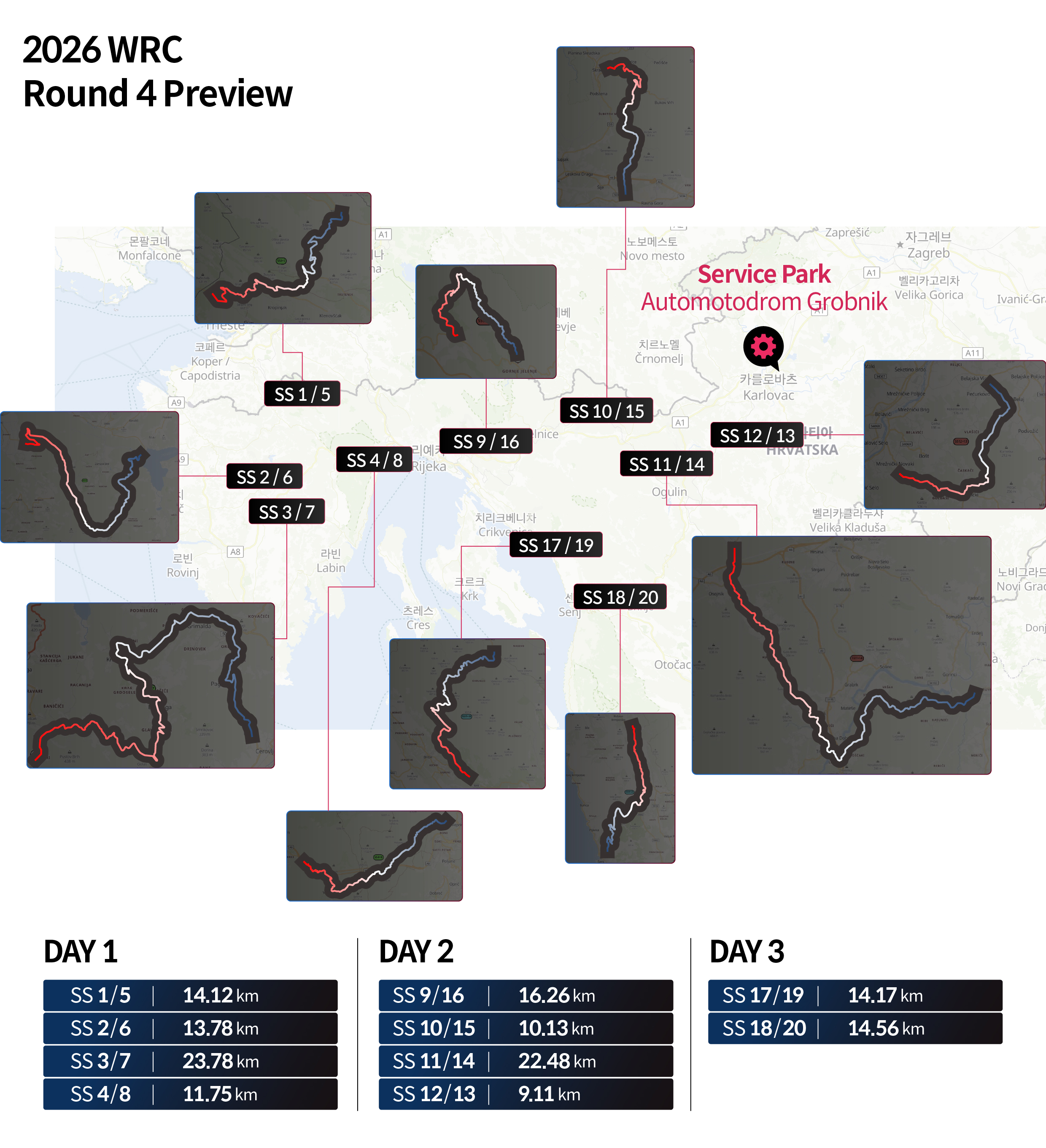 Rally Croatia preview