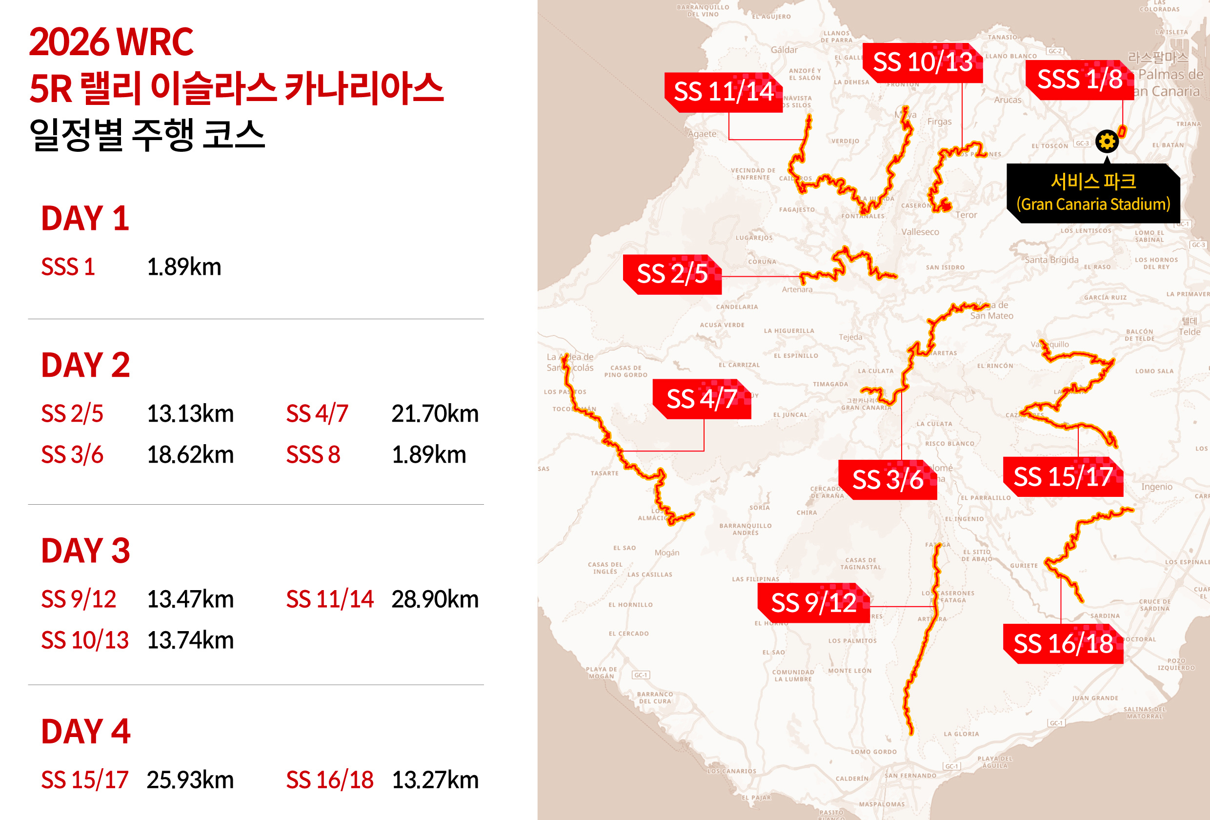 WRC 5라운드 주행 코스