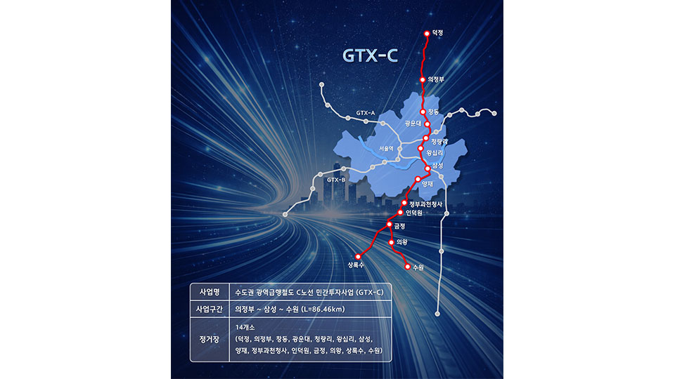 수도권 남북 잇는 '황금 노선' GTX-C, 꿈의 광역 교통망 완성에 속도 낸다-main