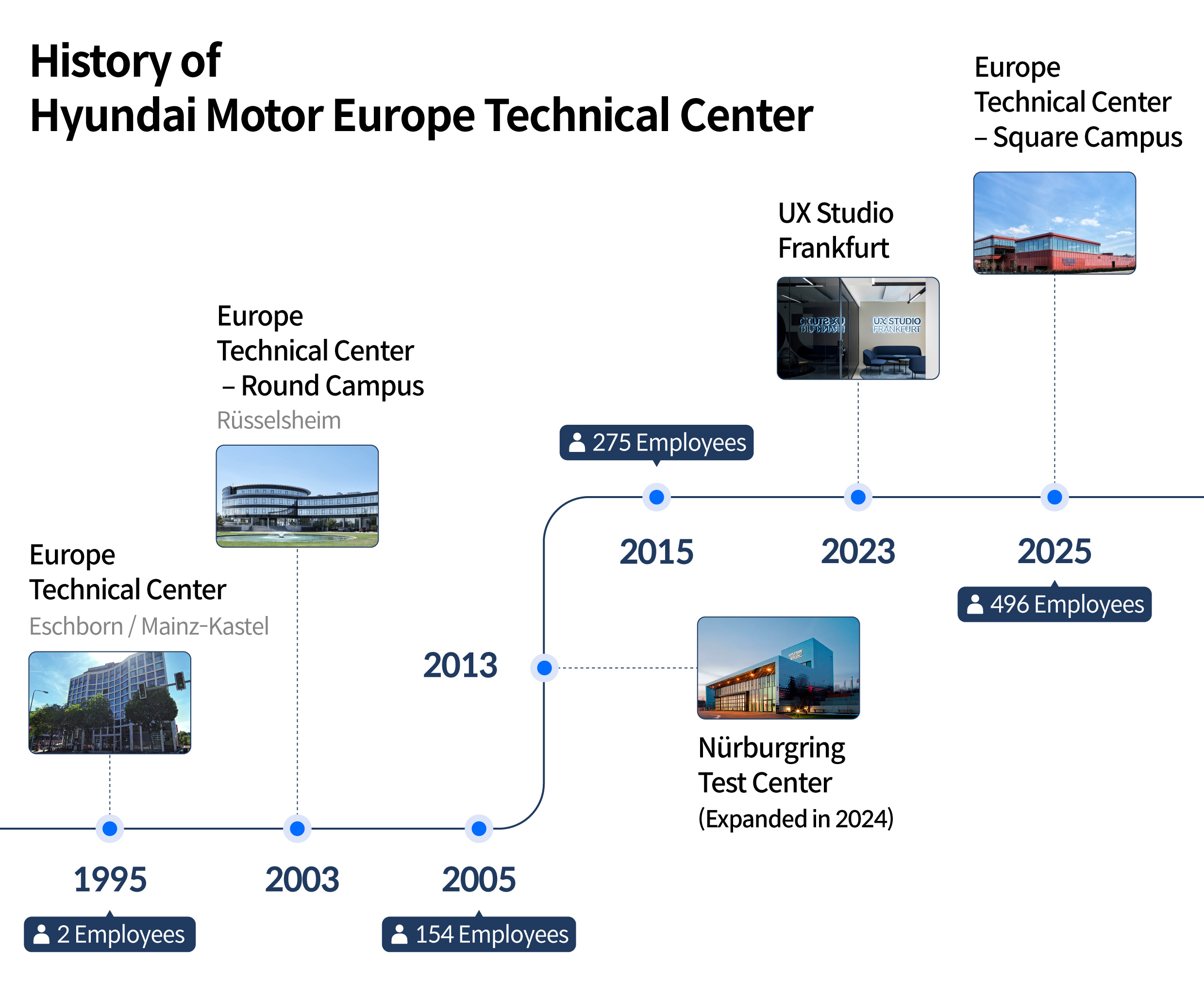 an infographic that outlines the history of the HMETC