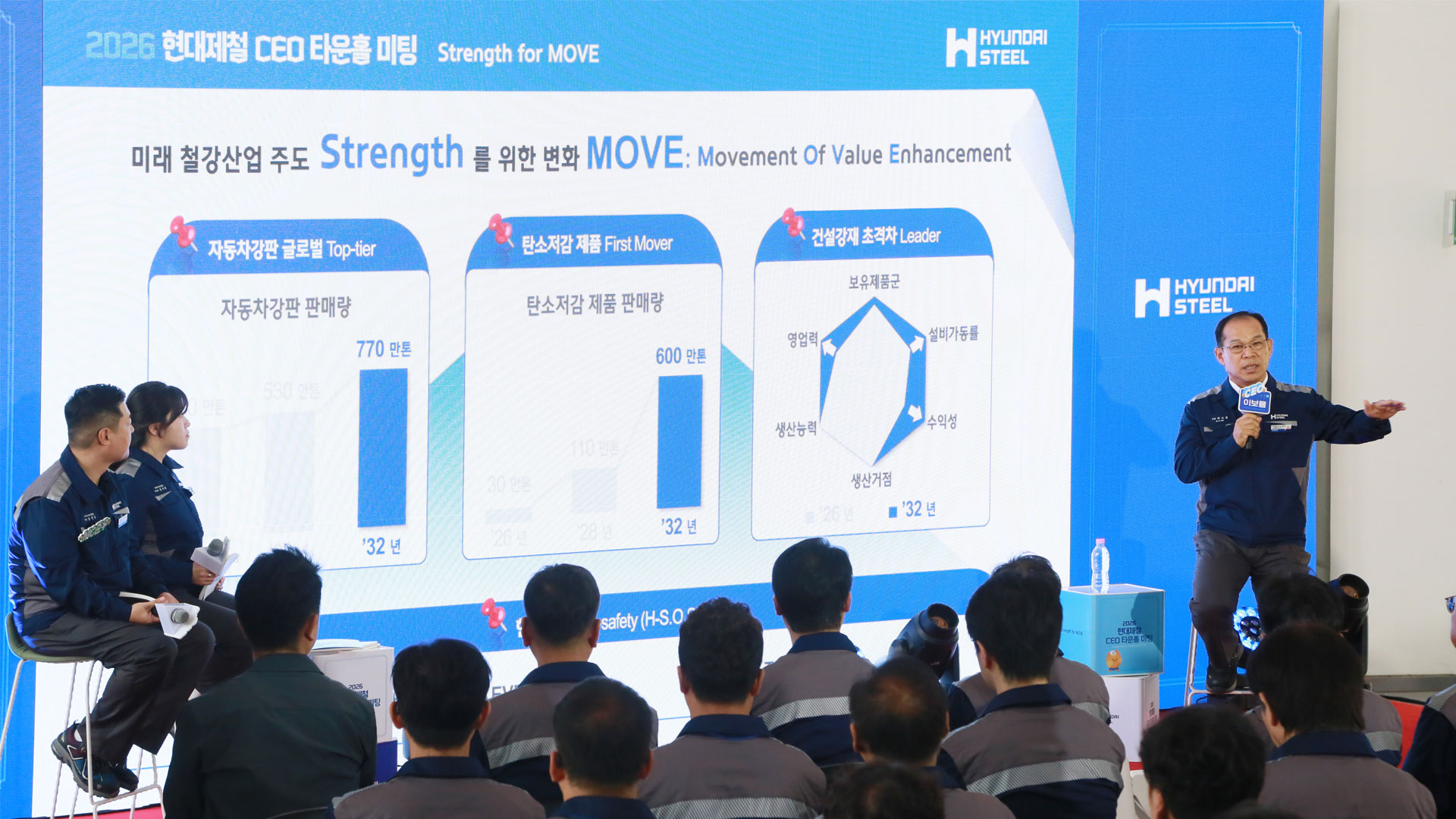 현대제철, CEO 타운홀 미팅 개최_main