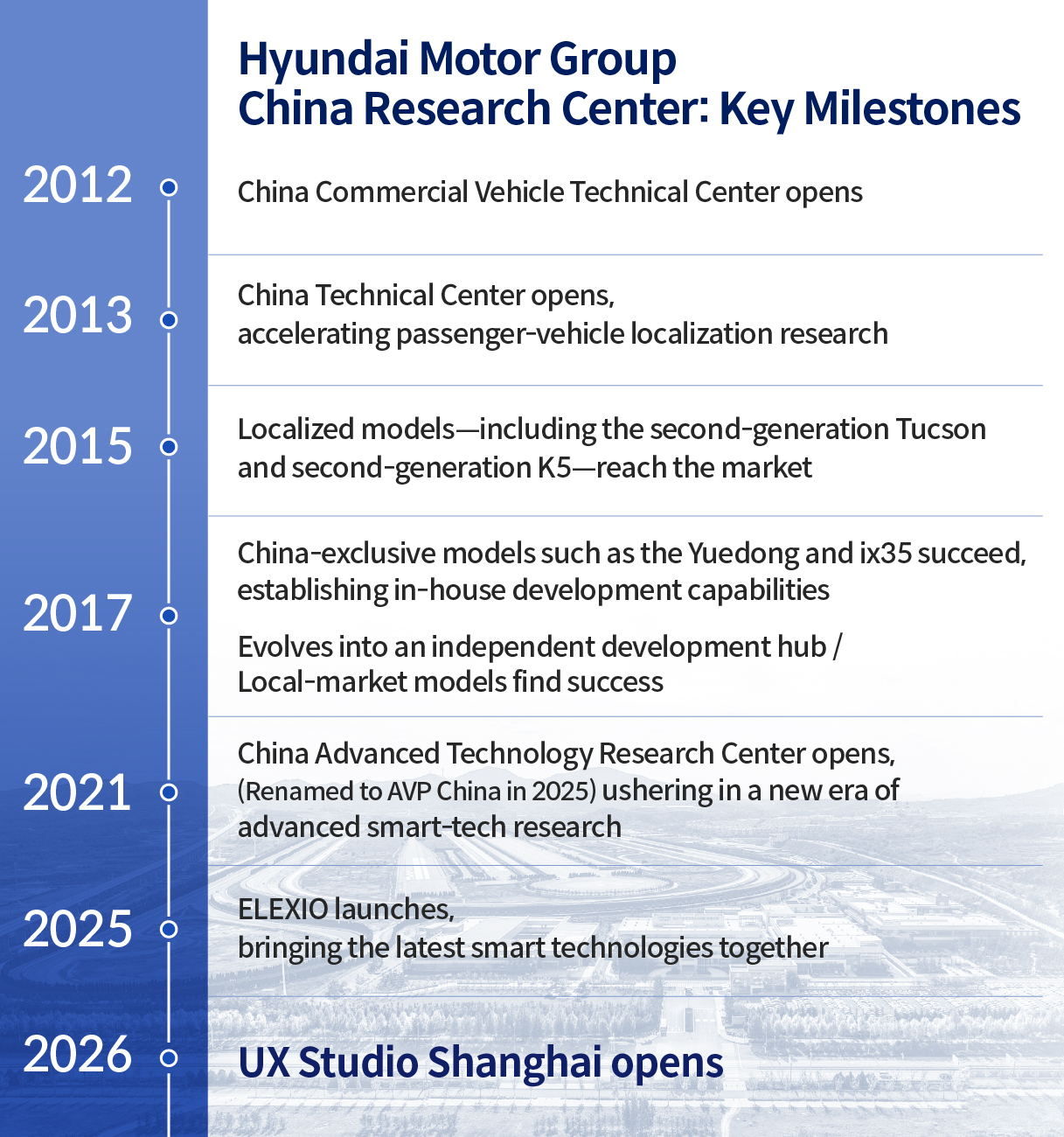 History of the China R&D Center