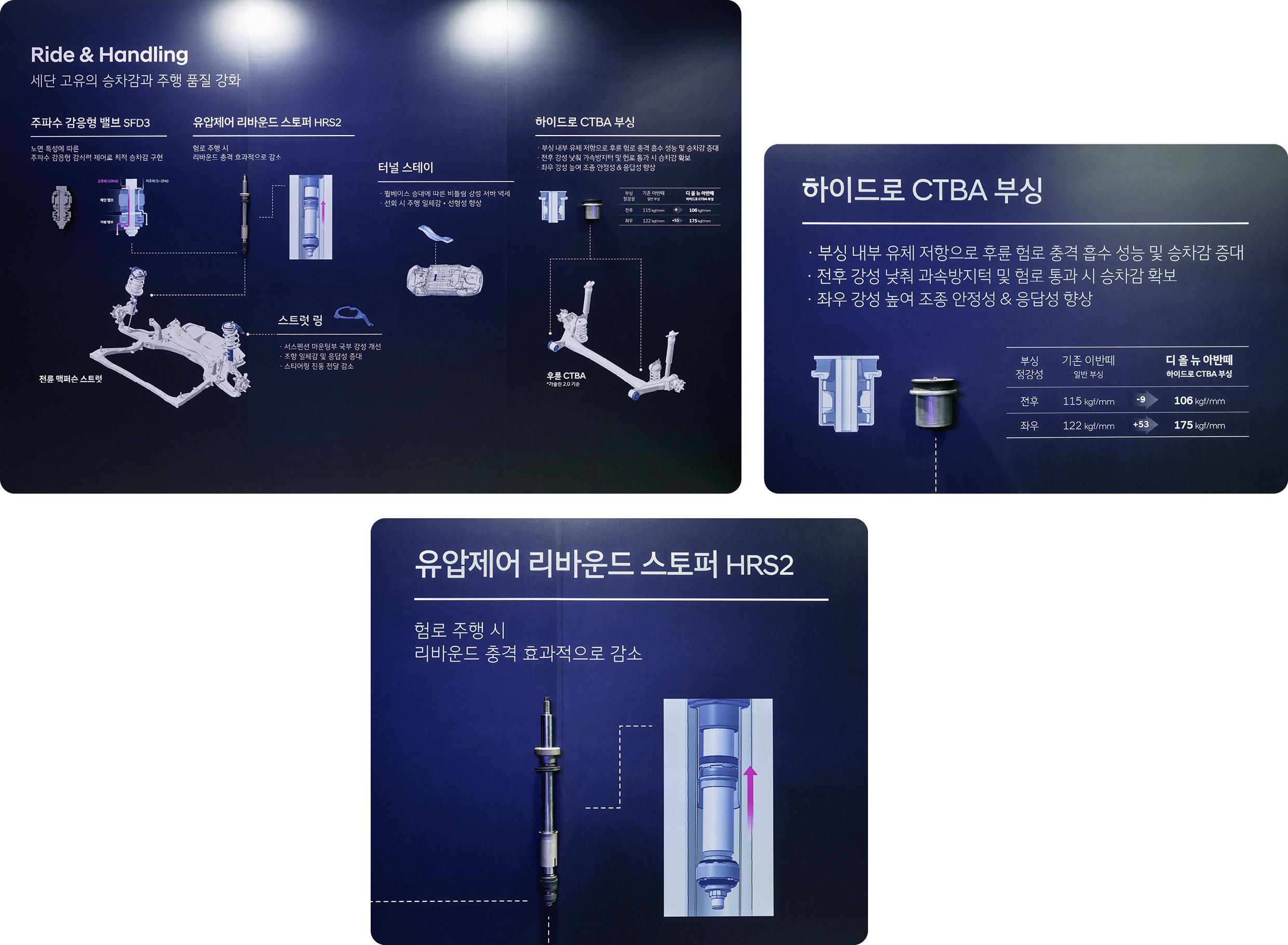 디 올 뉴 아반떼의 주행 성능 개선점을 설명하는 기술 보드의 모습