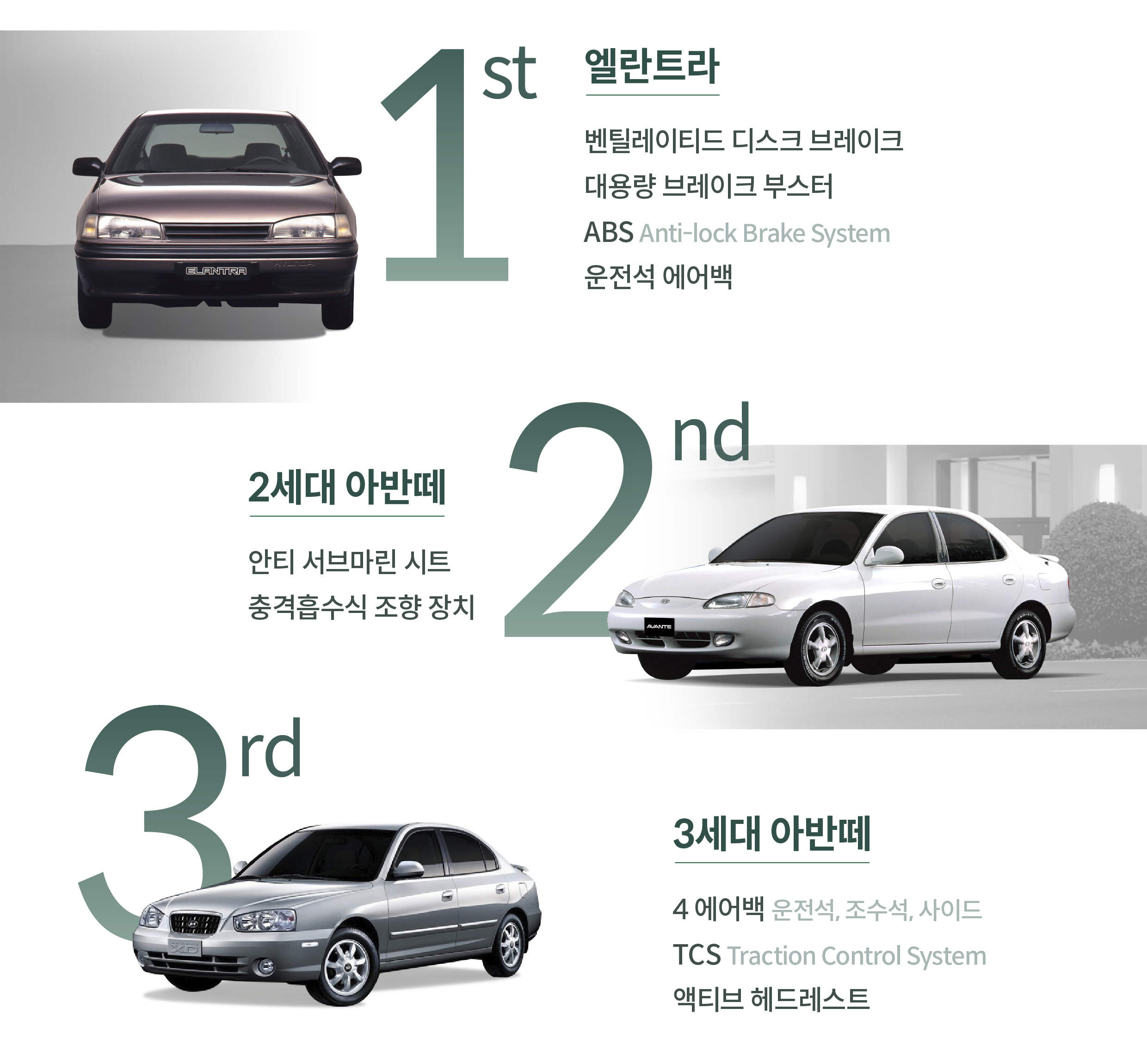 1~3세대 아반떼의 안전 사양