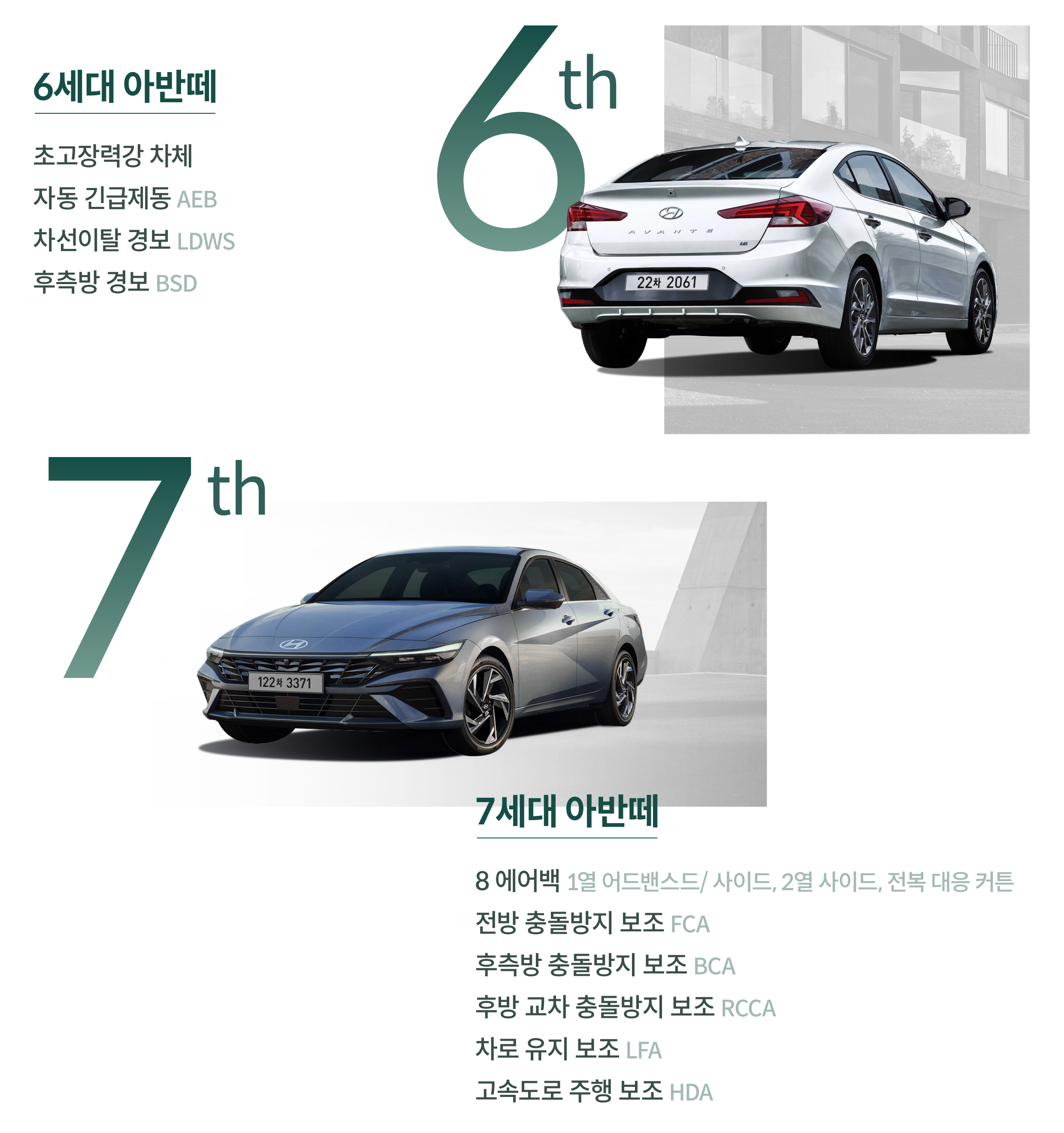 6, 7세대 아반떼의 안전 사양