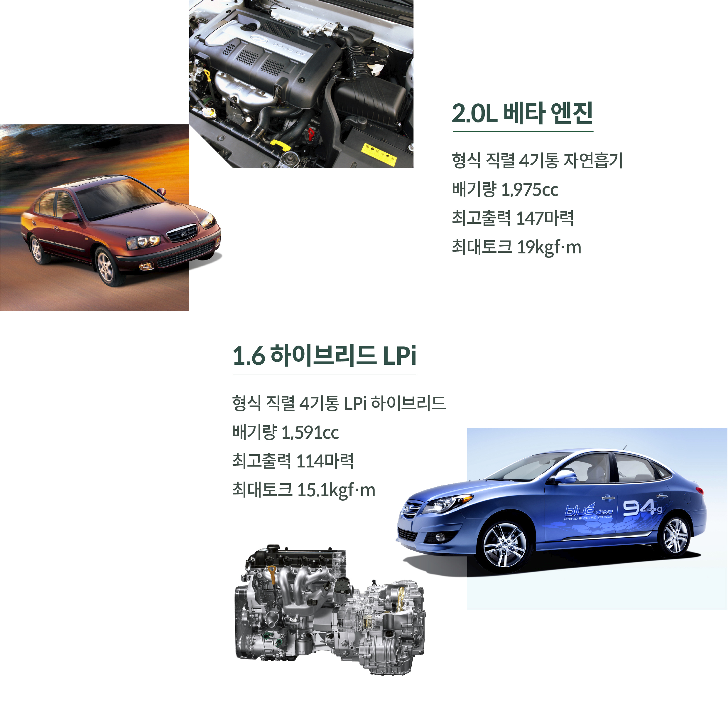 3~4세대 아반떼의 파워트레인