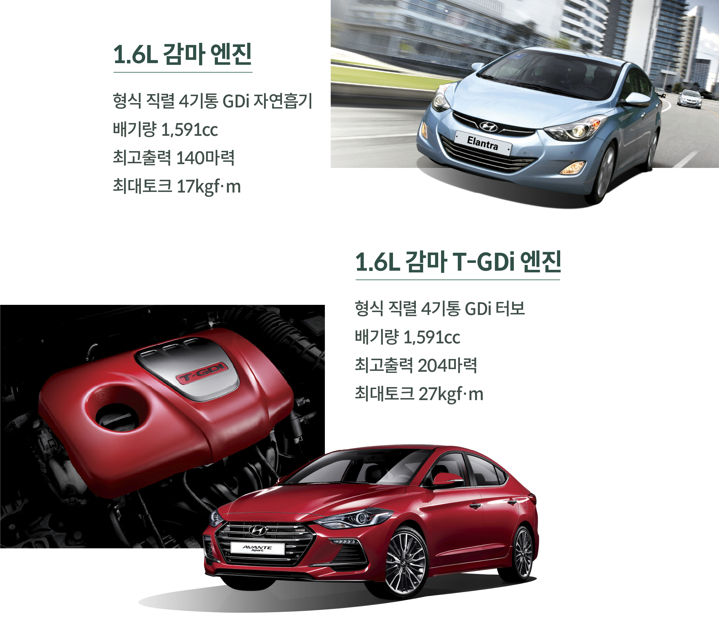 5~6세대 아반떼의 파워트레인