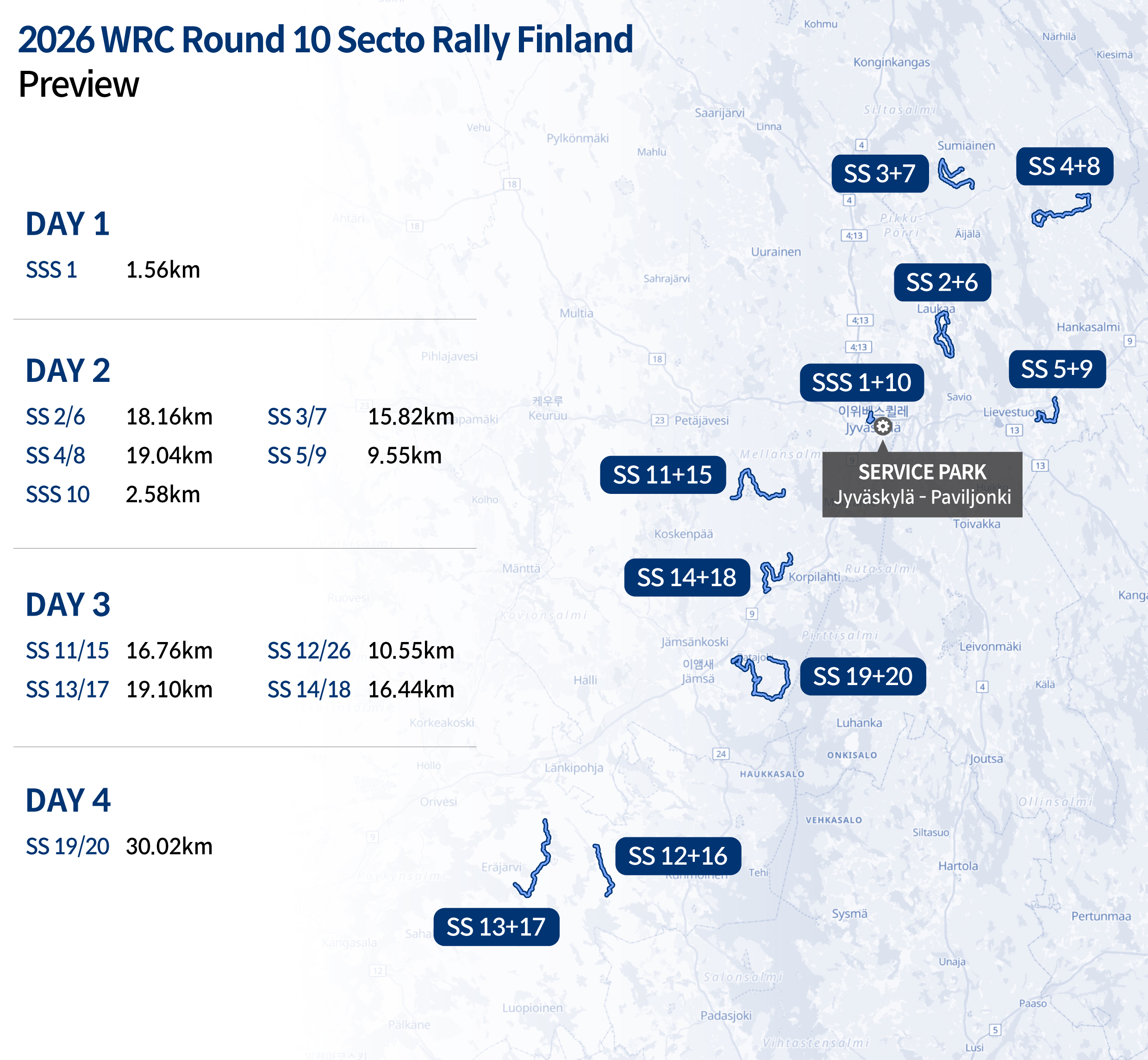 WRC Round 10 Preview