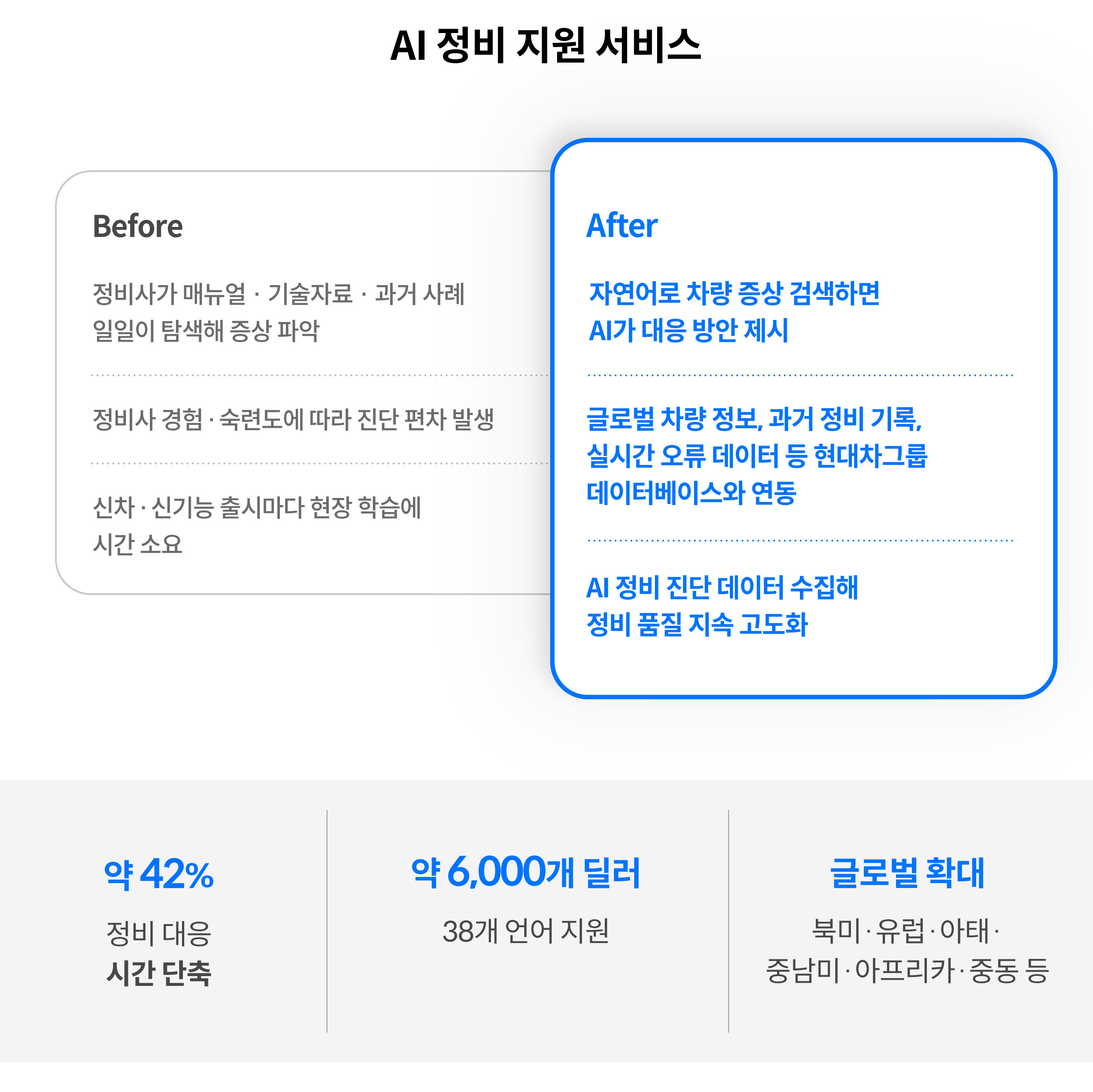 AI 정비 지원 서비스를 설명하는 인포그래픽