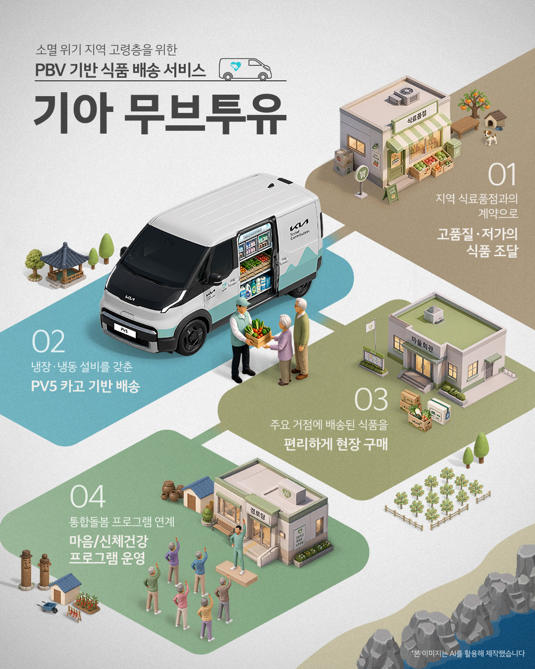 소멸 위기 지역 고령층을 위한 PBV 기반 식품 배송 서비스 '기아 무브투유'
